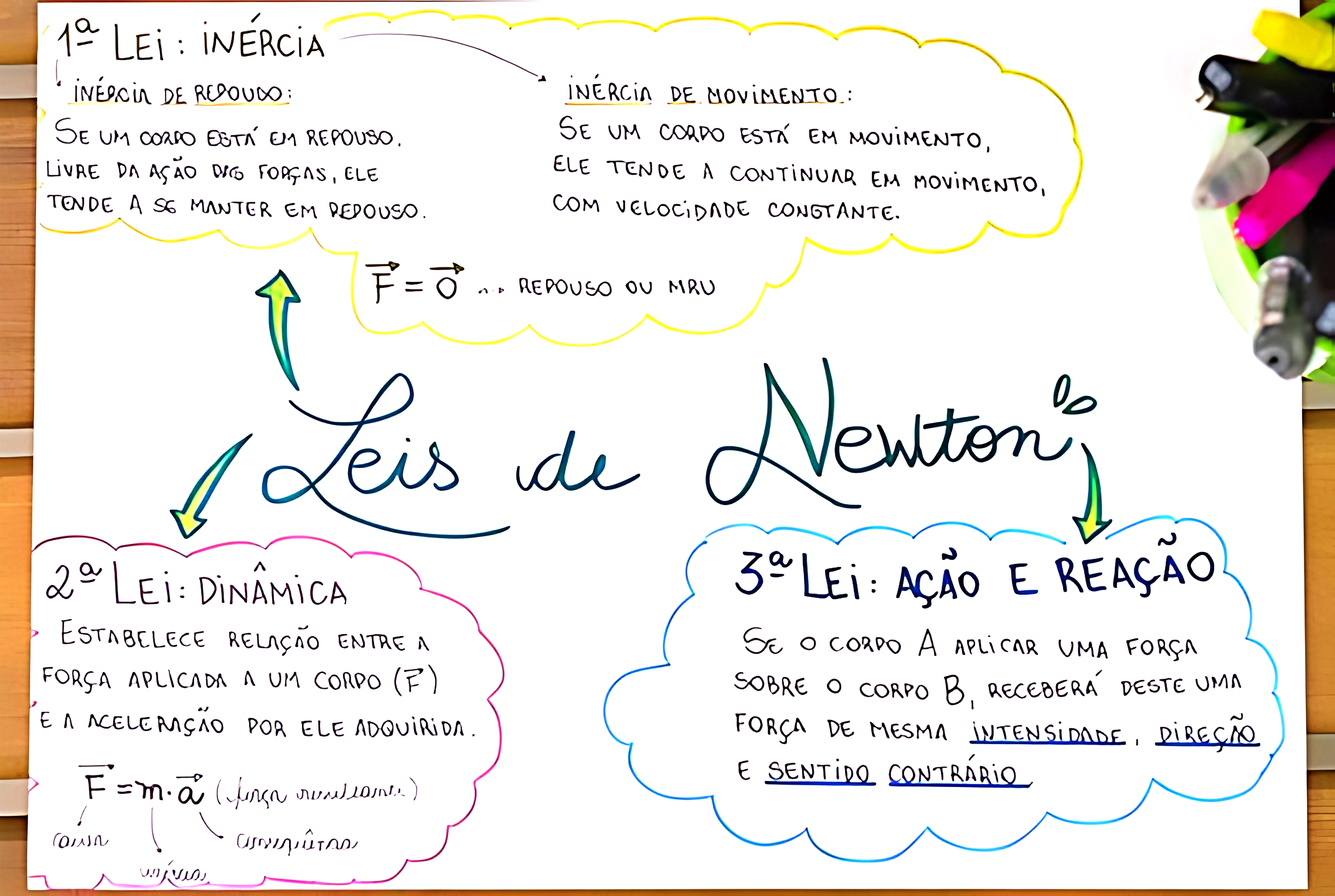 MAPA MENTAL SOBRE NEWTON