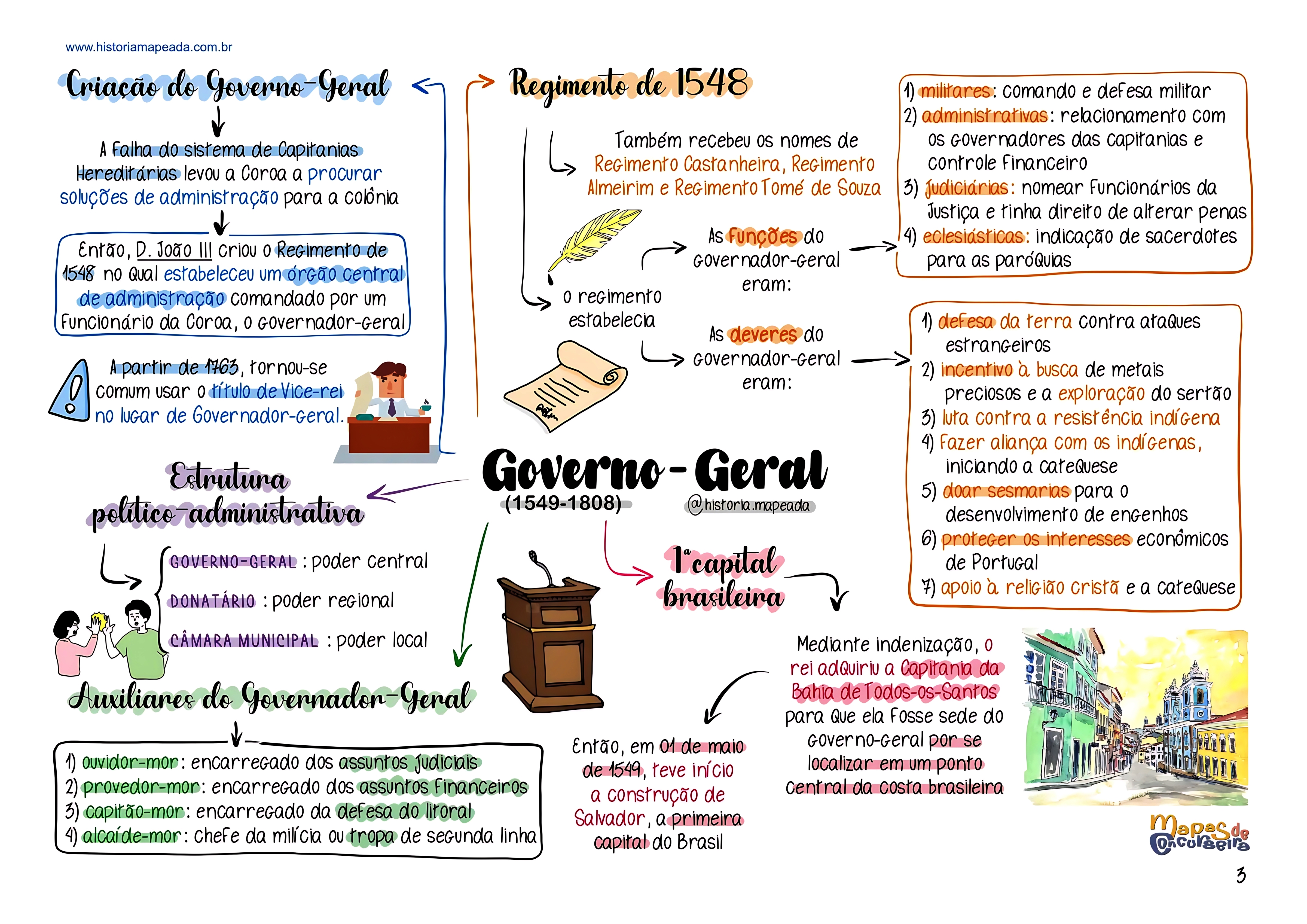 MAPA MENTAL SOBRE GOVERNO GERAL