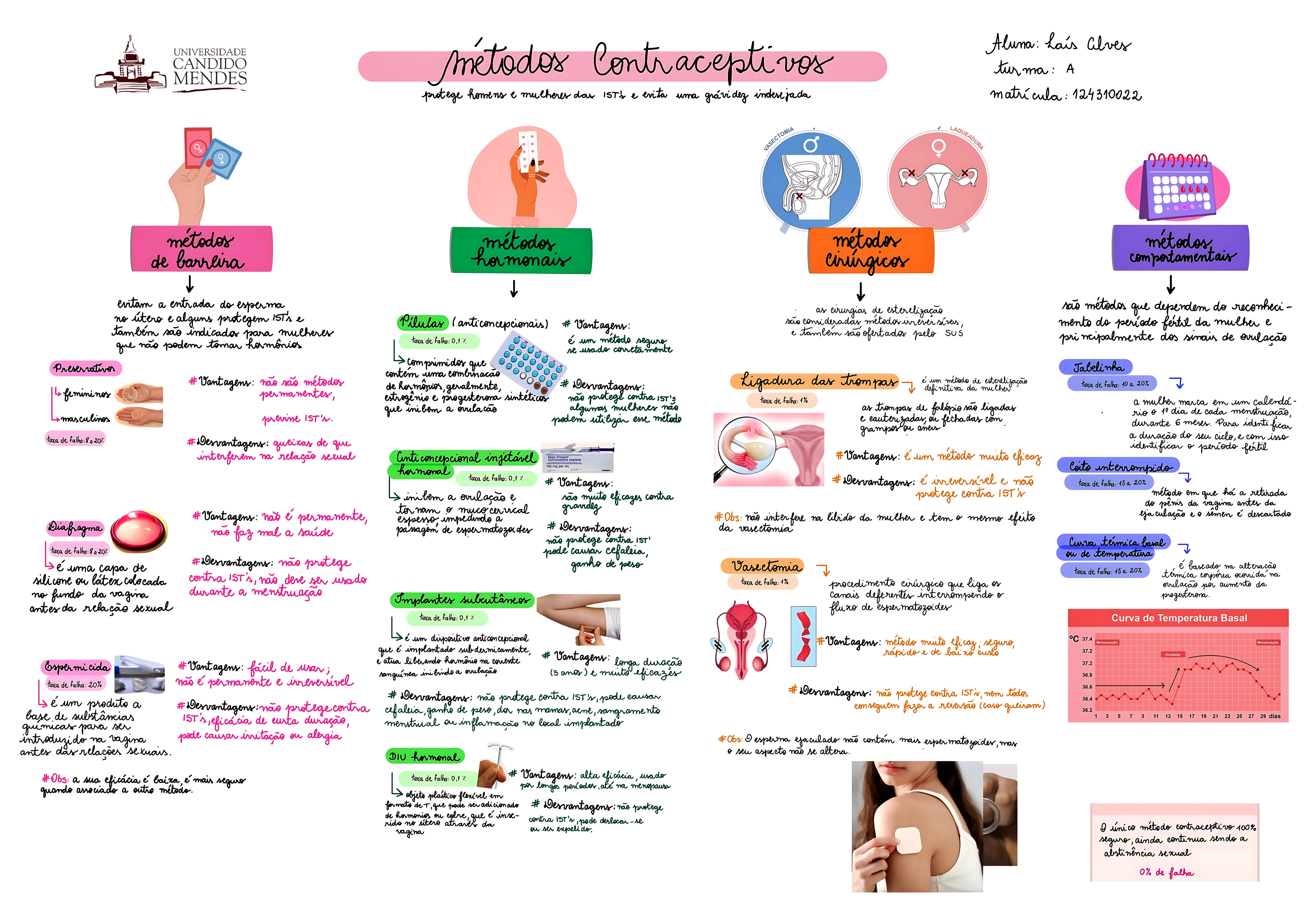 MAPA MENTAL SOBRE MÉTODOS CONTRACEPTIVOS