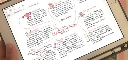 MAPA MENTAL SOBRE MÉTODOS CONTRACEPTIVOS