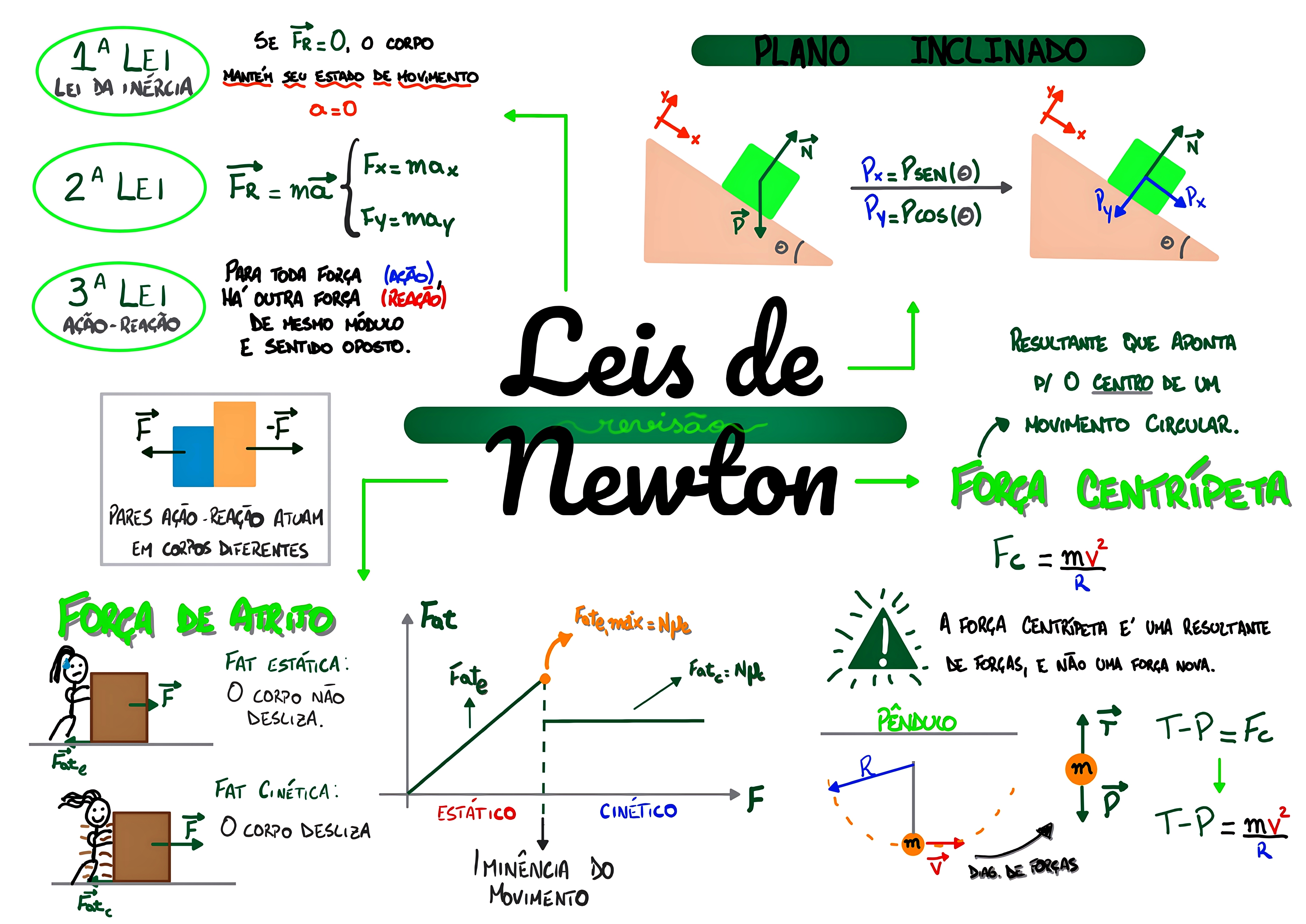 MAPA MENTAL SOBRE NEWTON
