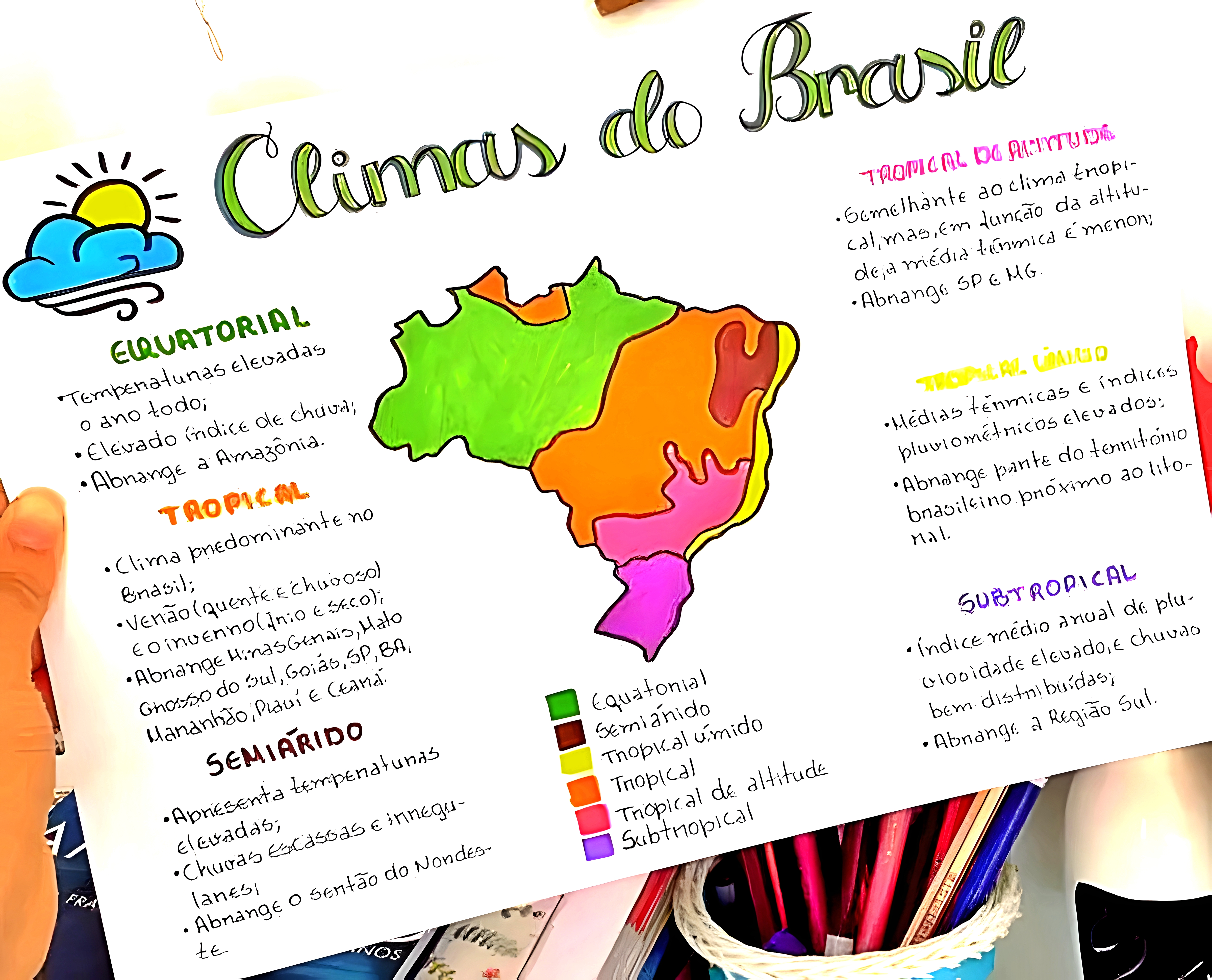 MAPA MENTAL SOBRE CLIMATOLOGIA