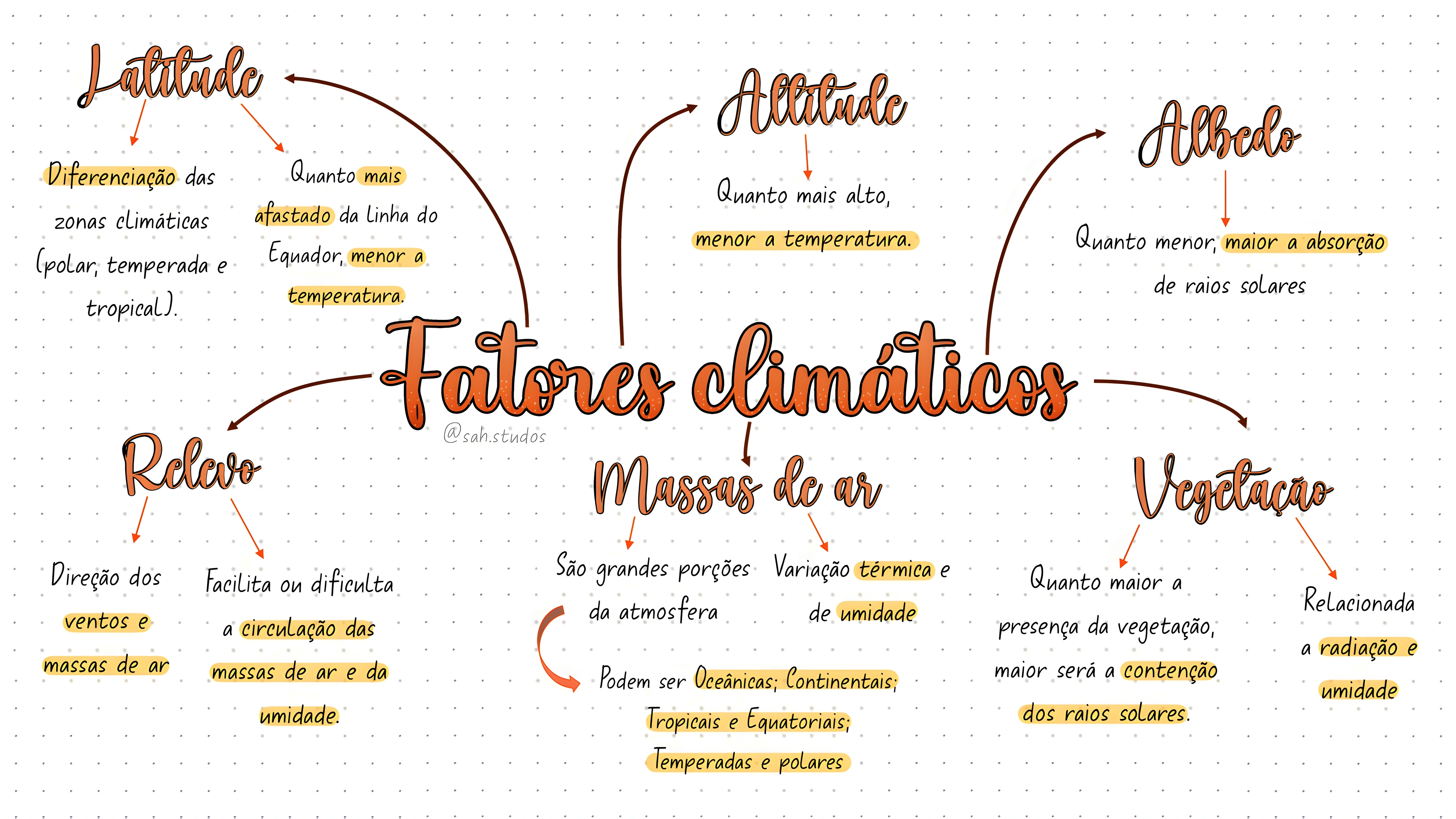 MAPA MENTAL SOBRE CLIMATOLOGIA