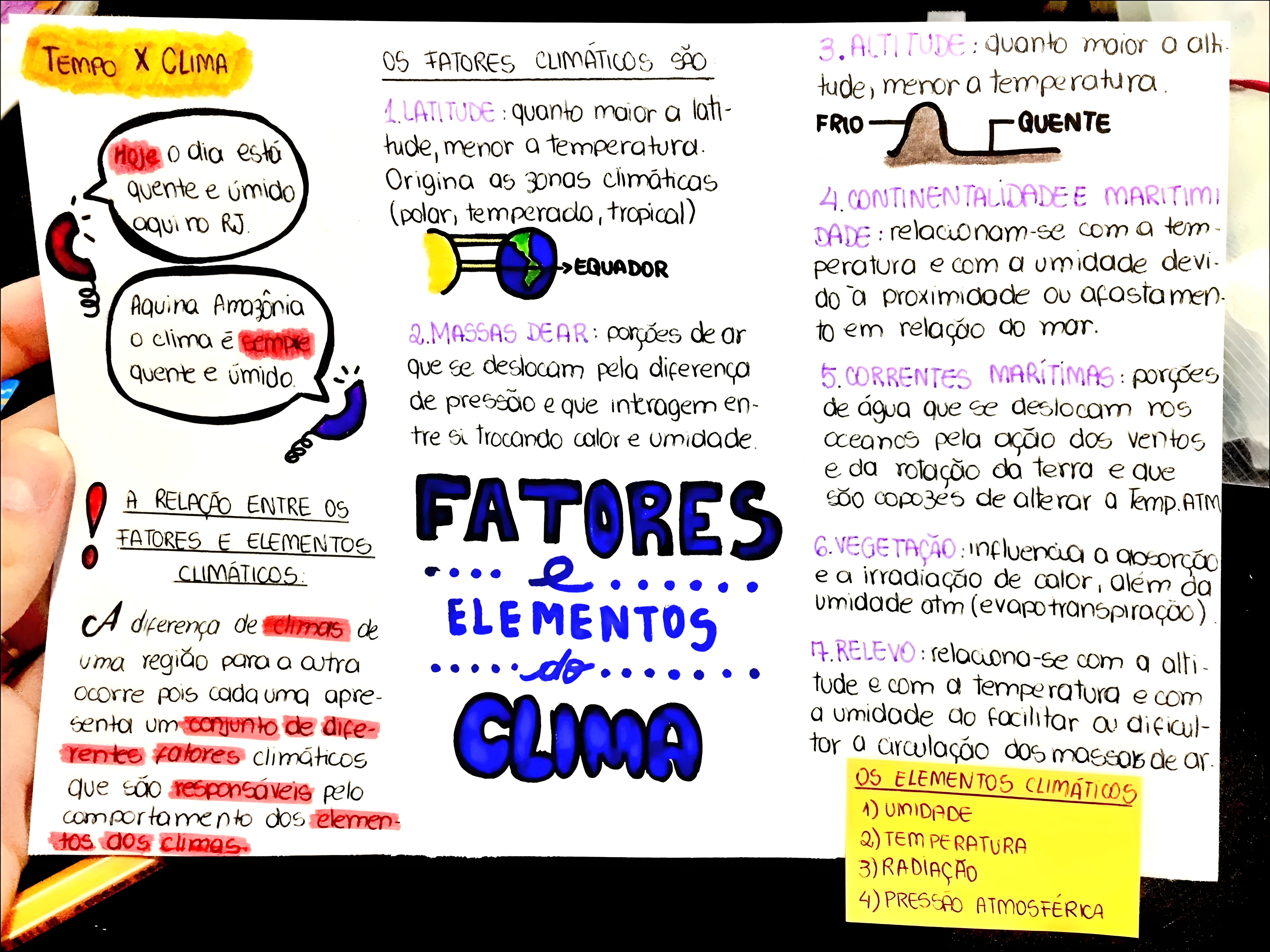 MAPA MENTAL SOBRE CLIMATOLOGIA
