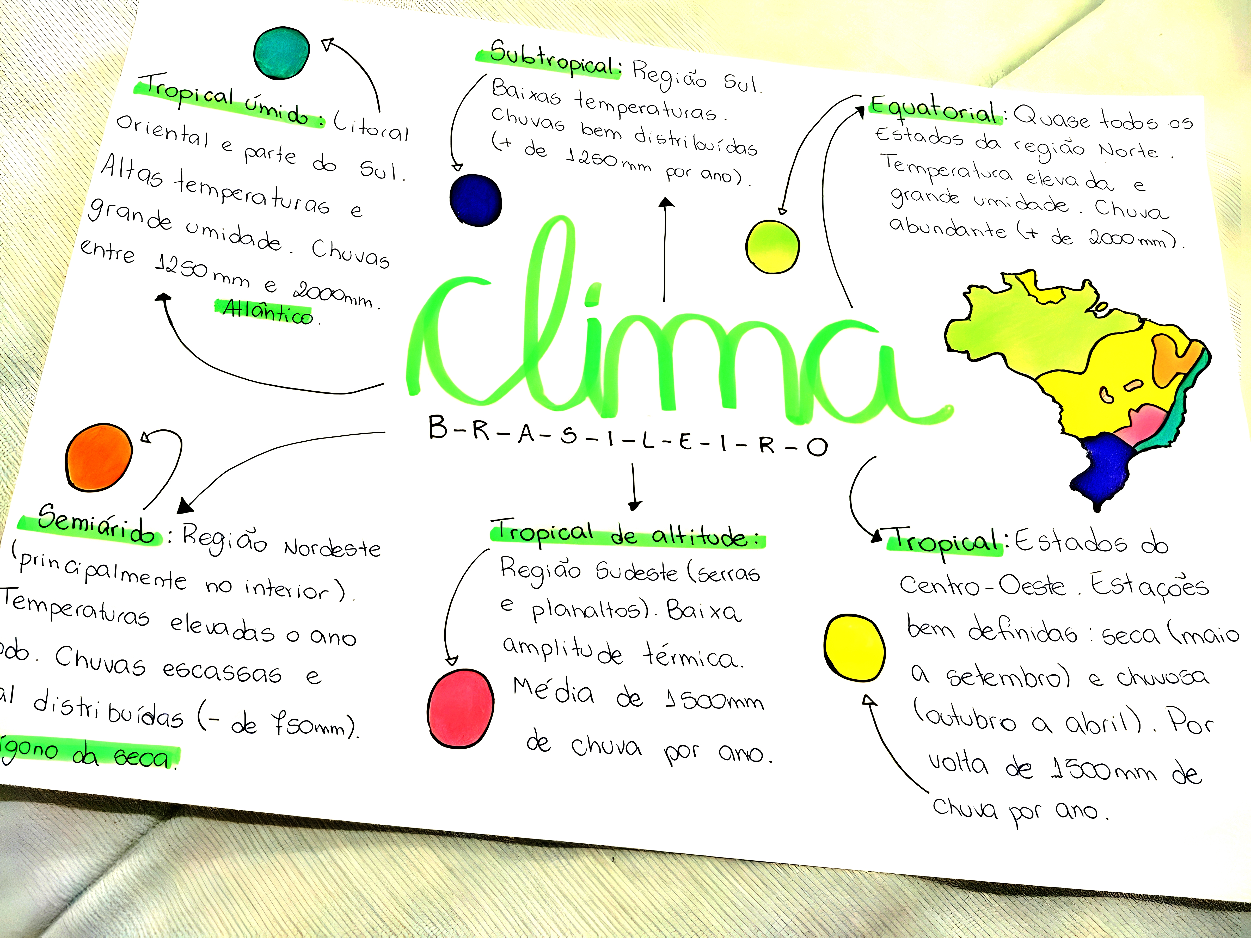 MAPA MENTAL SOBRE CLIMATOLOGIA