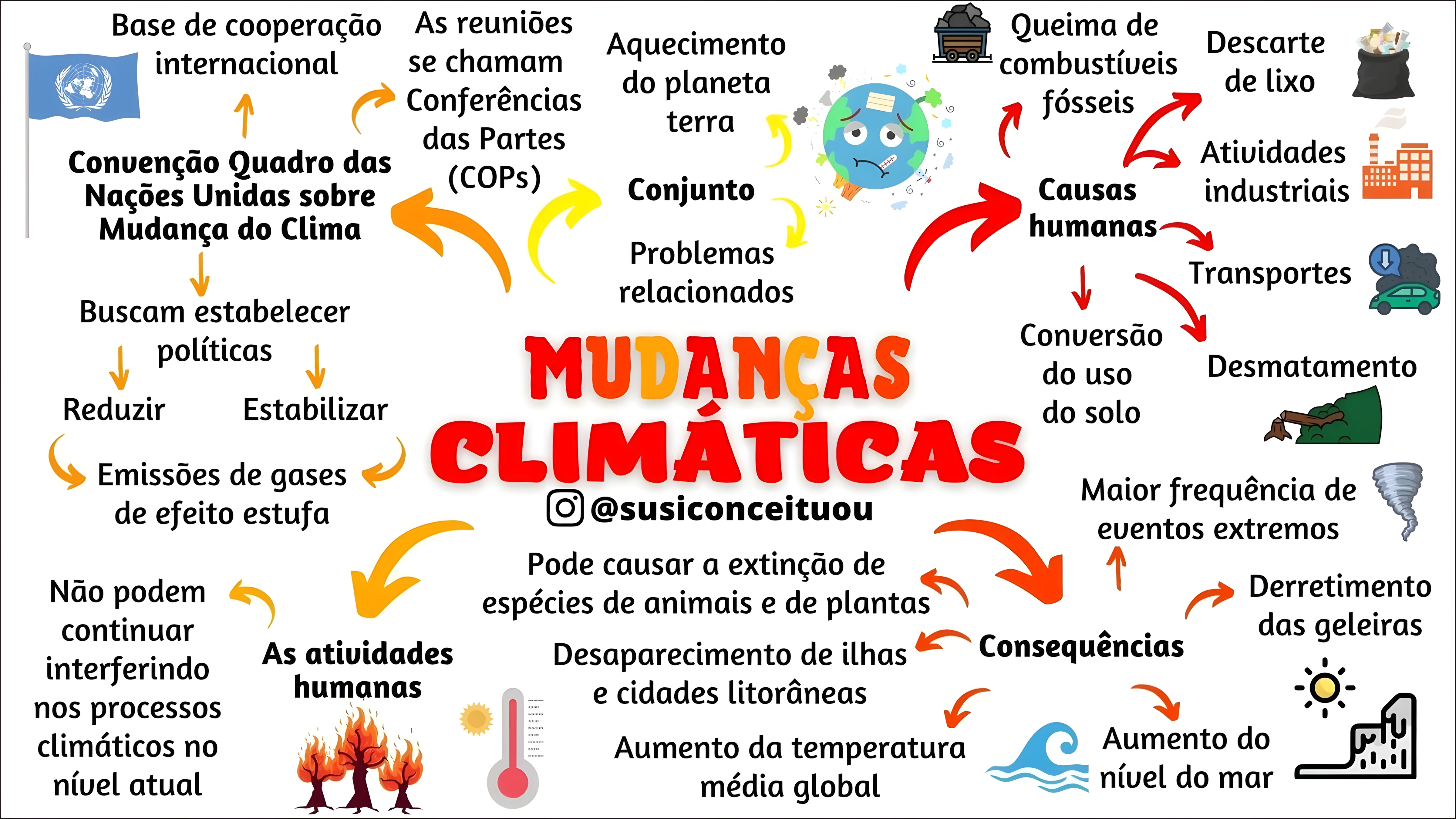 MAPA MENTAL SOBRE CLIMATOLOGIA