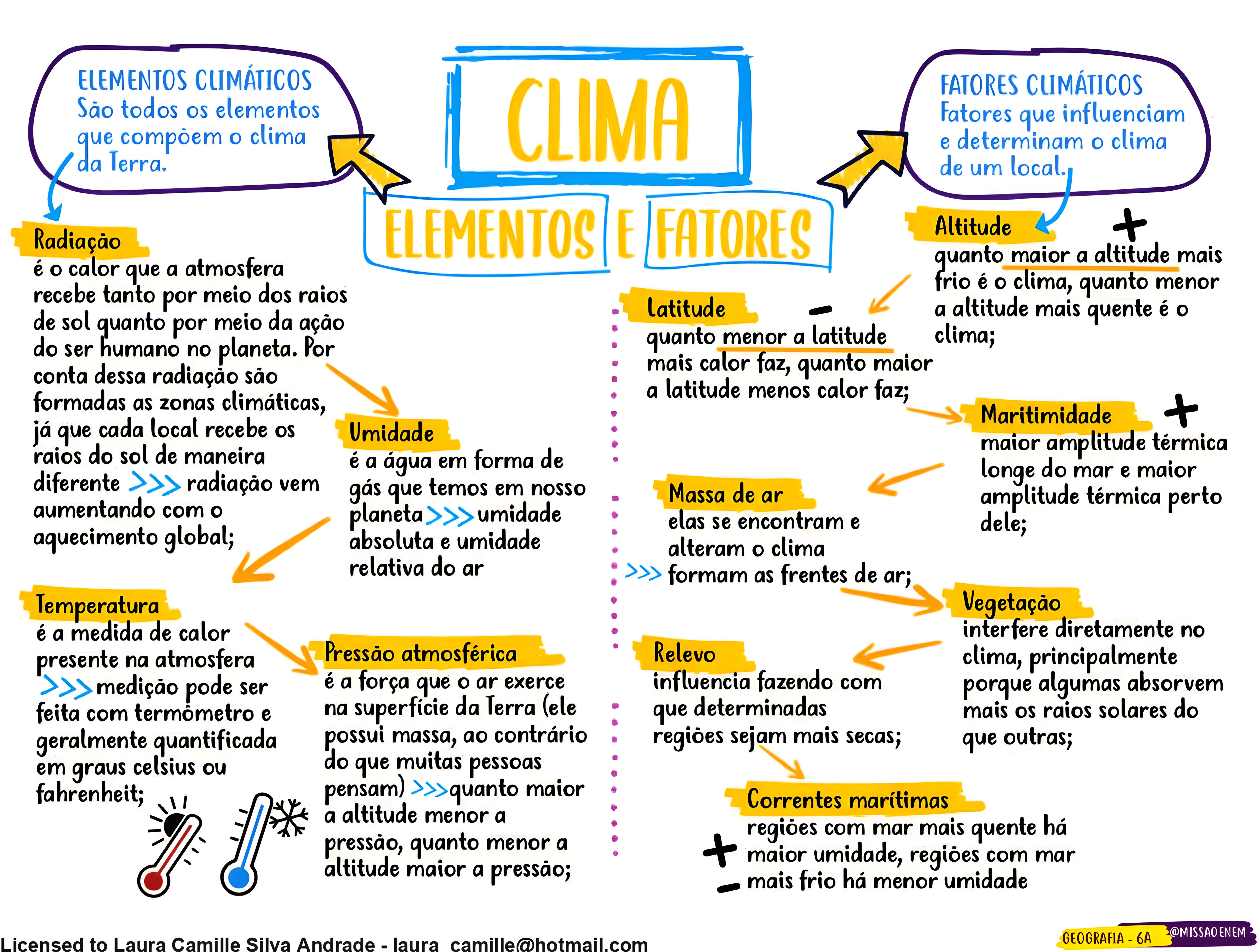 MAPA MENTAL SOBRE CLIMATOLOGIA