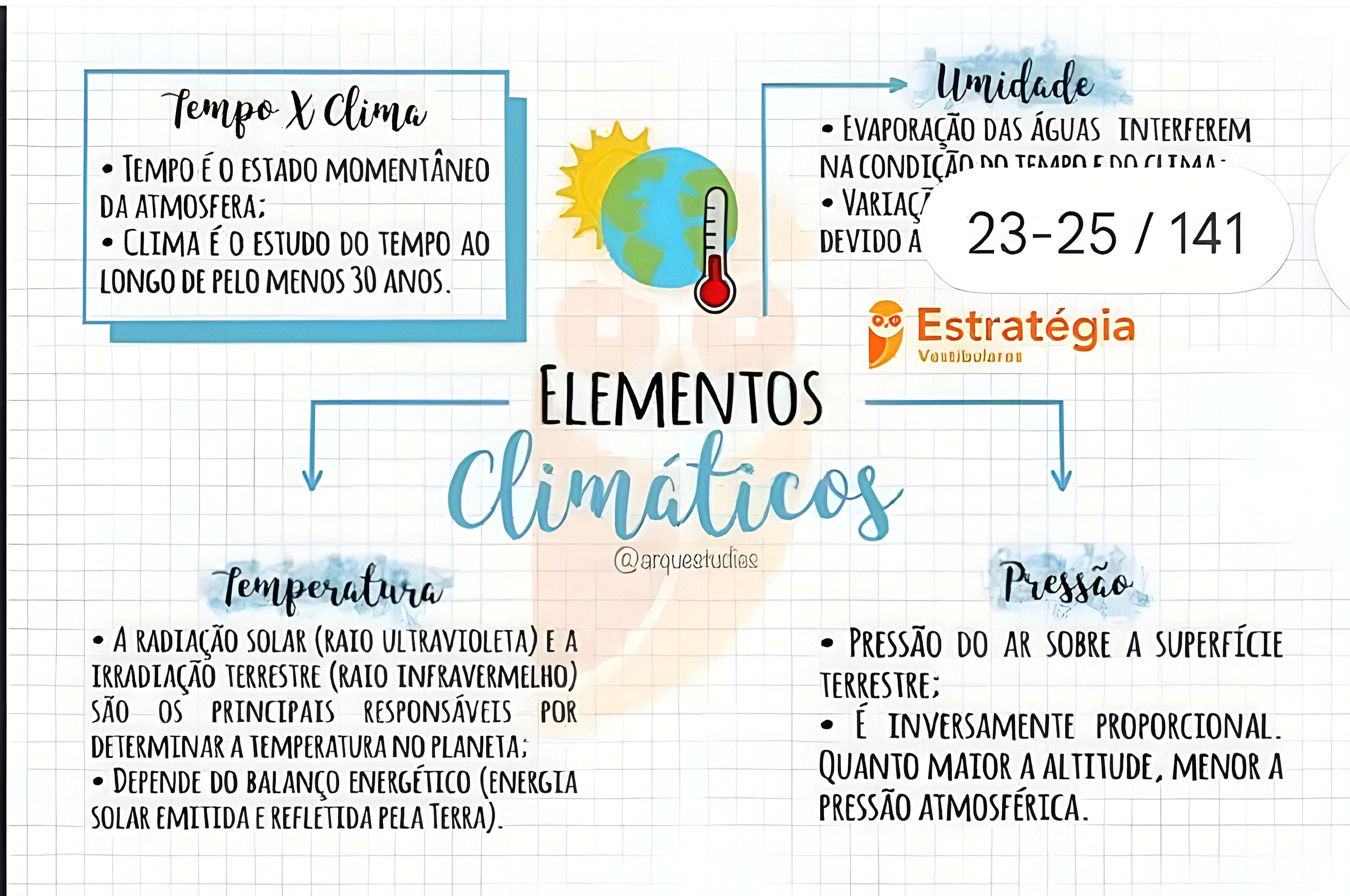 MAPA MENTAL SOBRE CLIMATOLOGIA