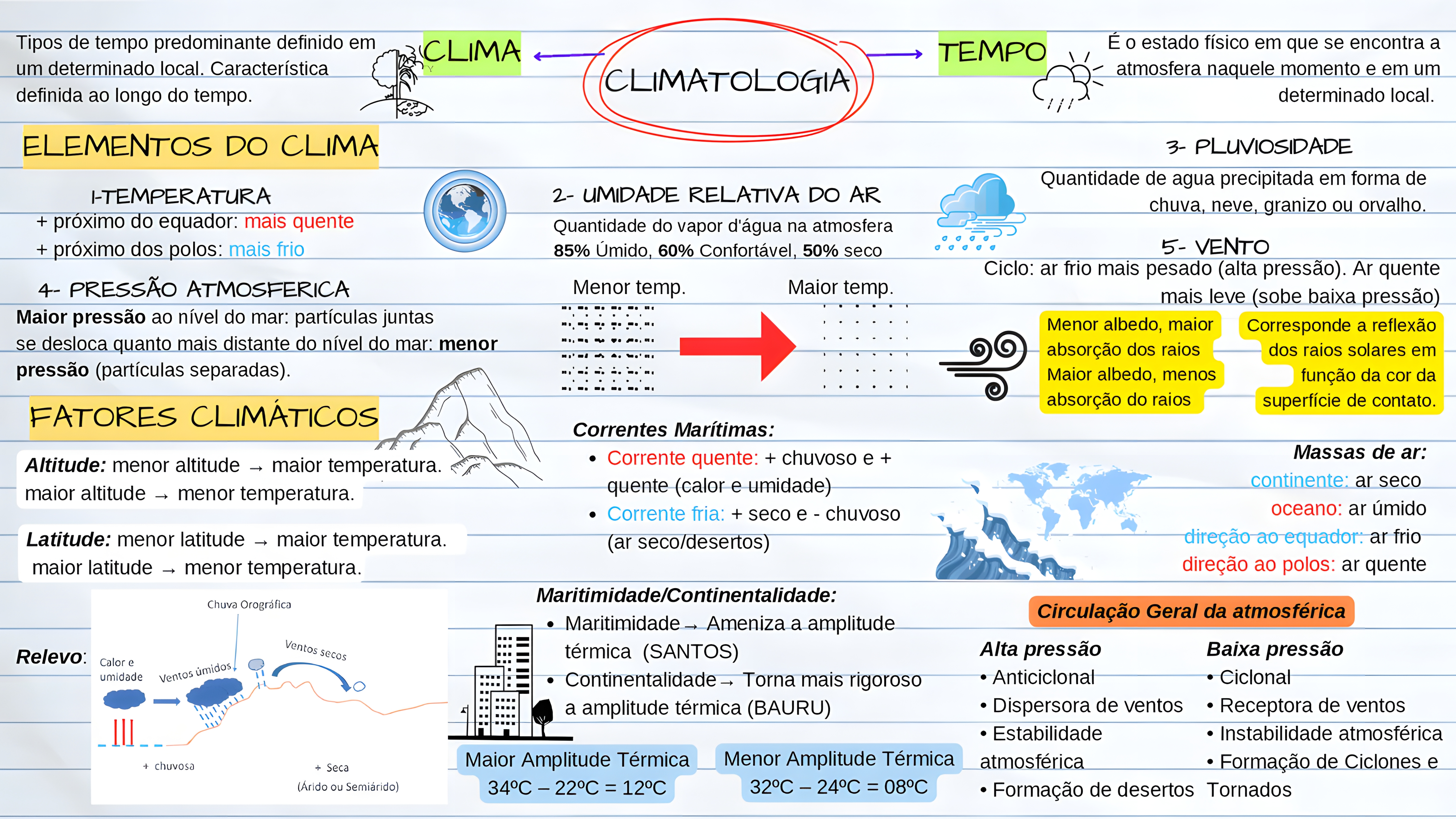 MAPA MENTAL SOBRE CLIMATOLOGIA