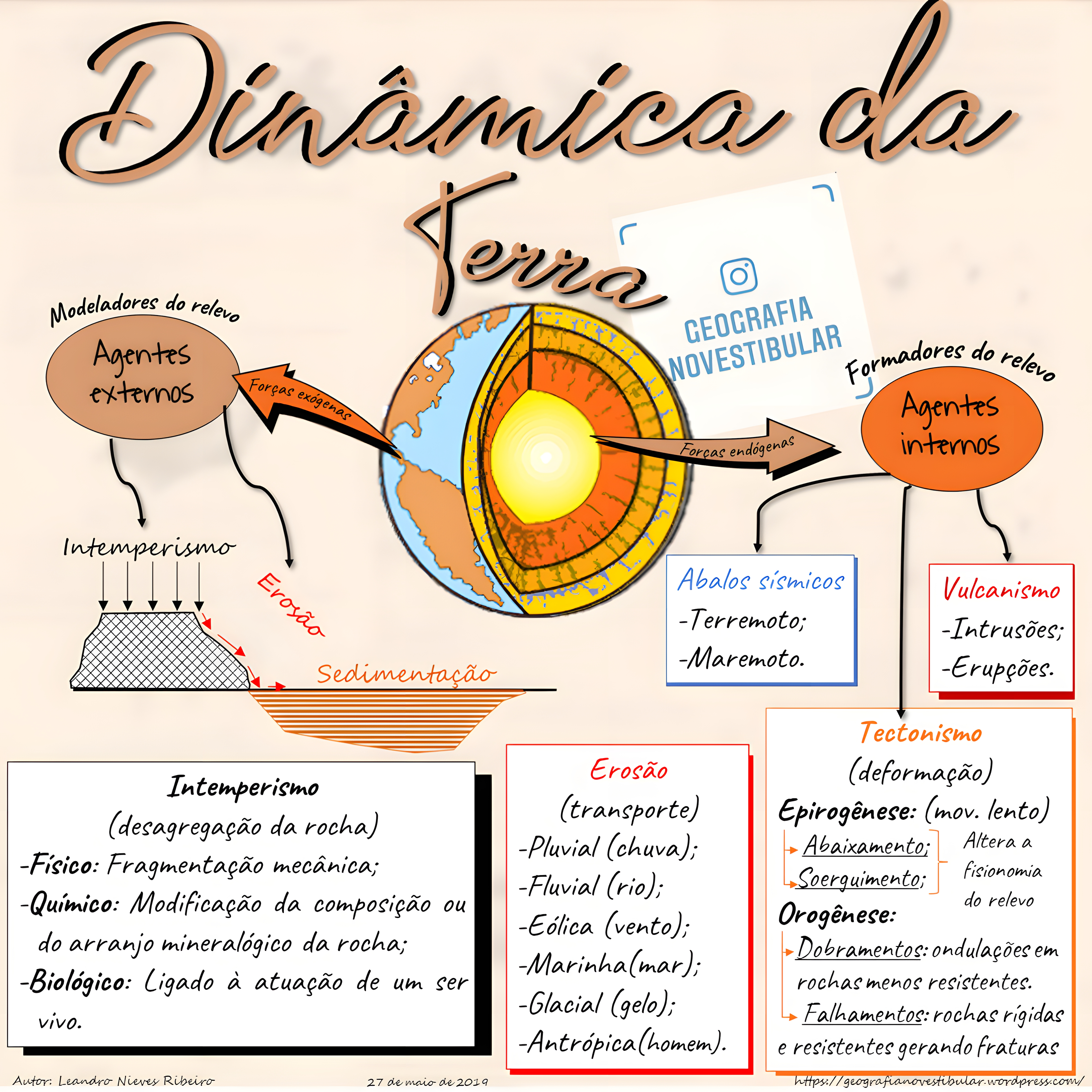 MAPA MENTAL SOBRE CLIMATOLOGIA