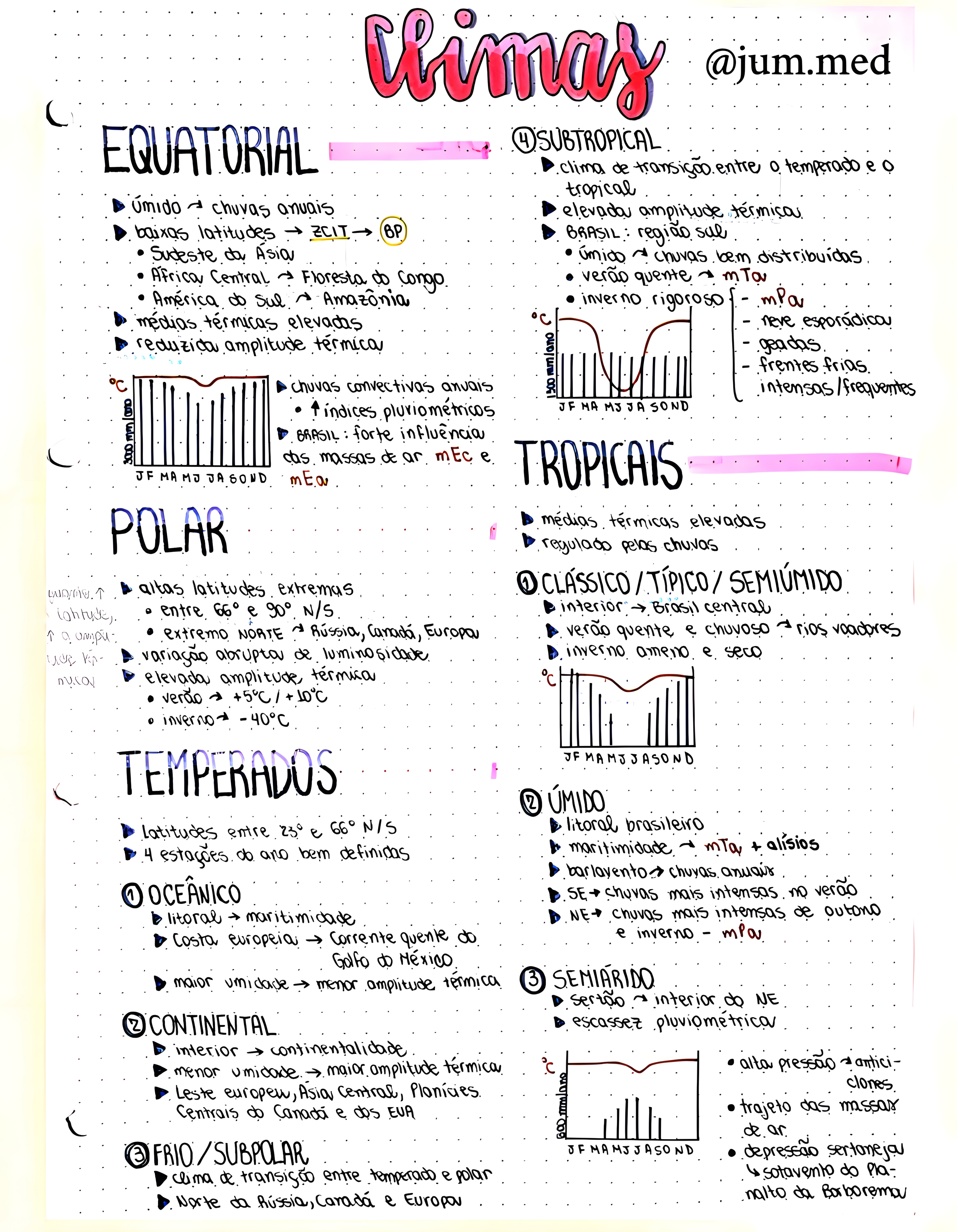 MAPA MENTAL SOBRE CLIMATOLOGIA