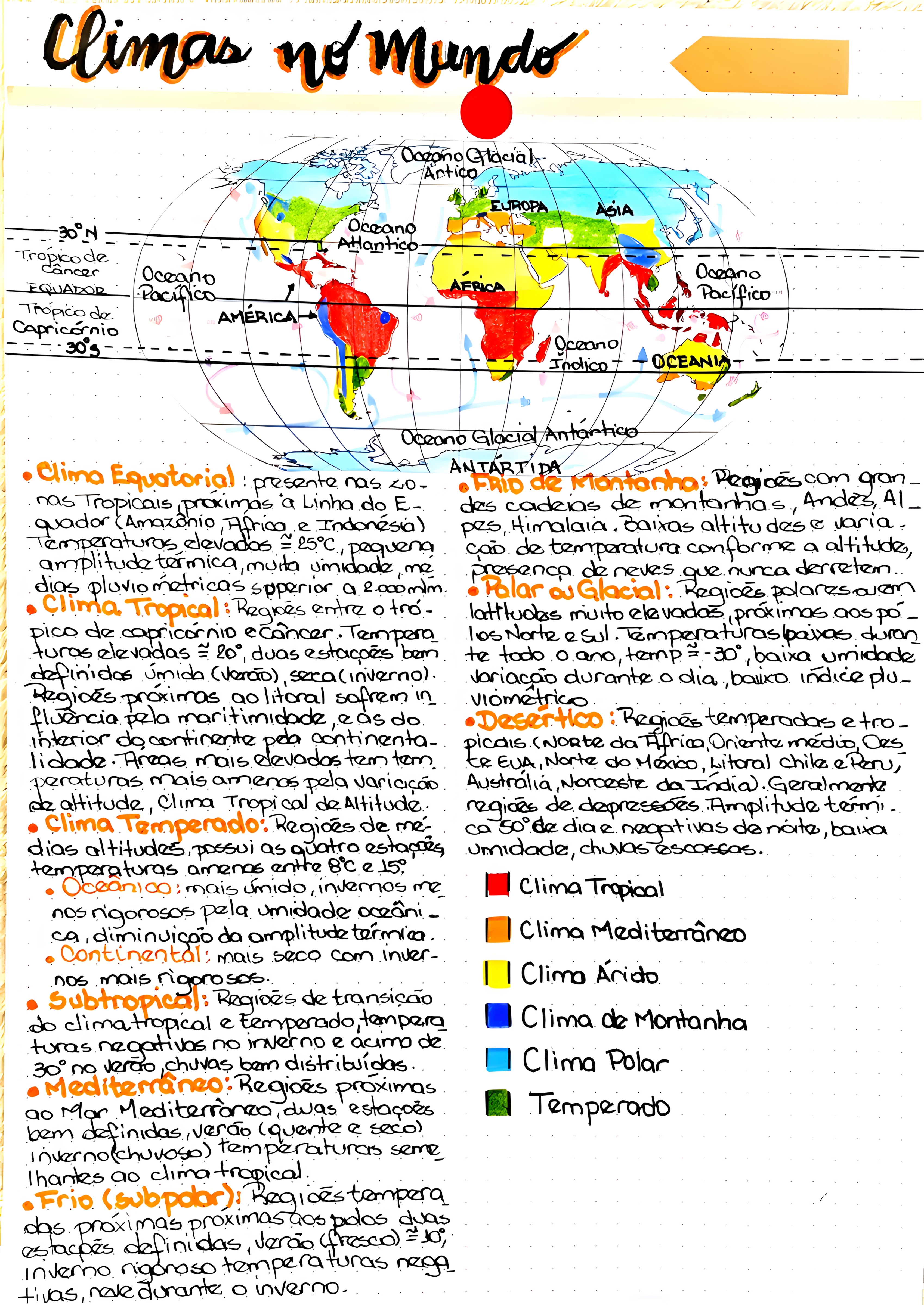 MAPA MENTAL SOBRE CLIMATOLOGIA