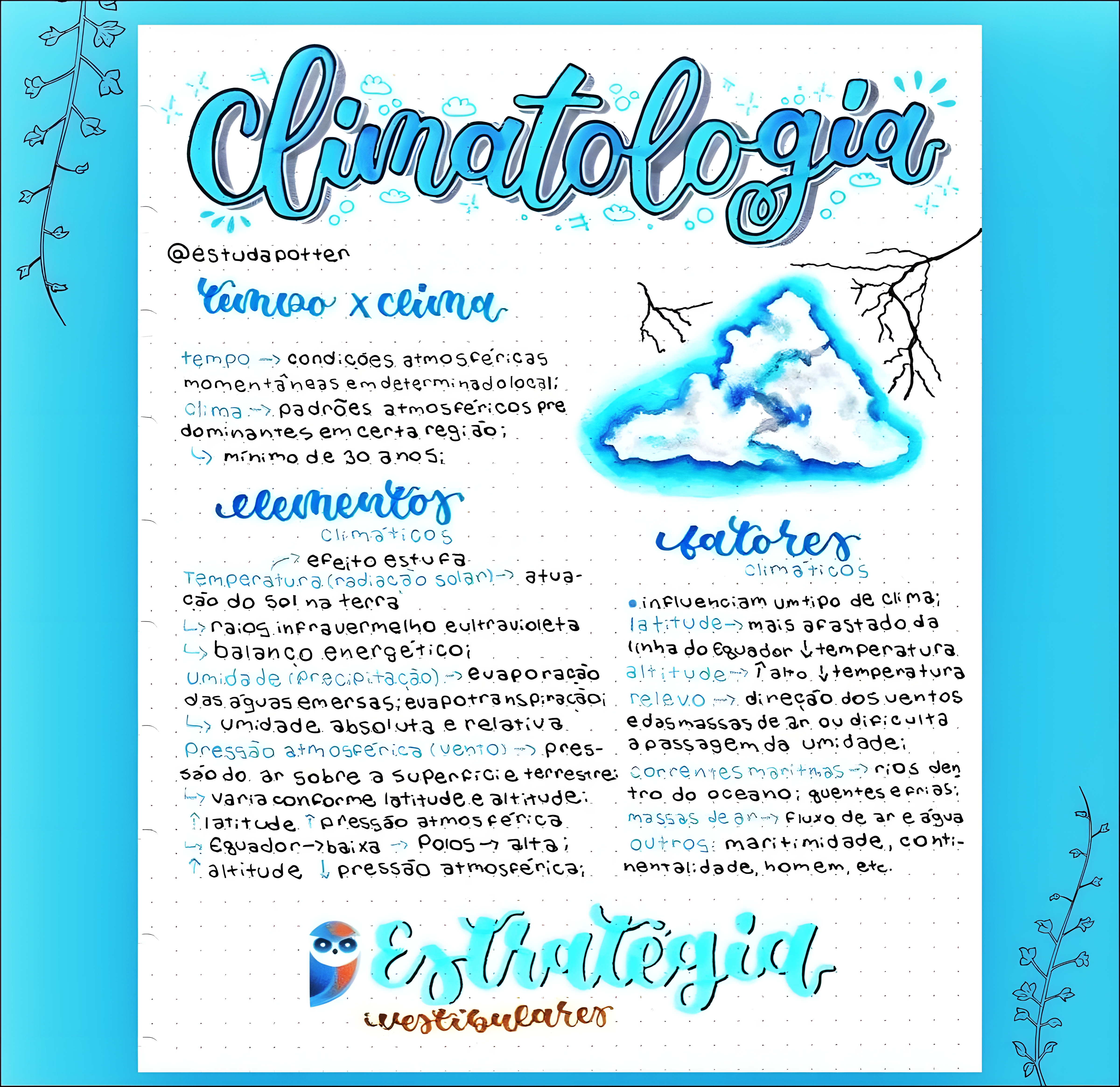 MAPA MENTAL SOBRE CLIMATOLOGIA