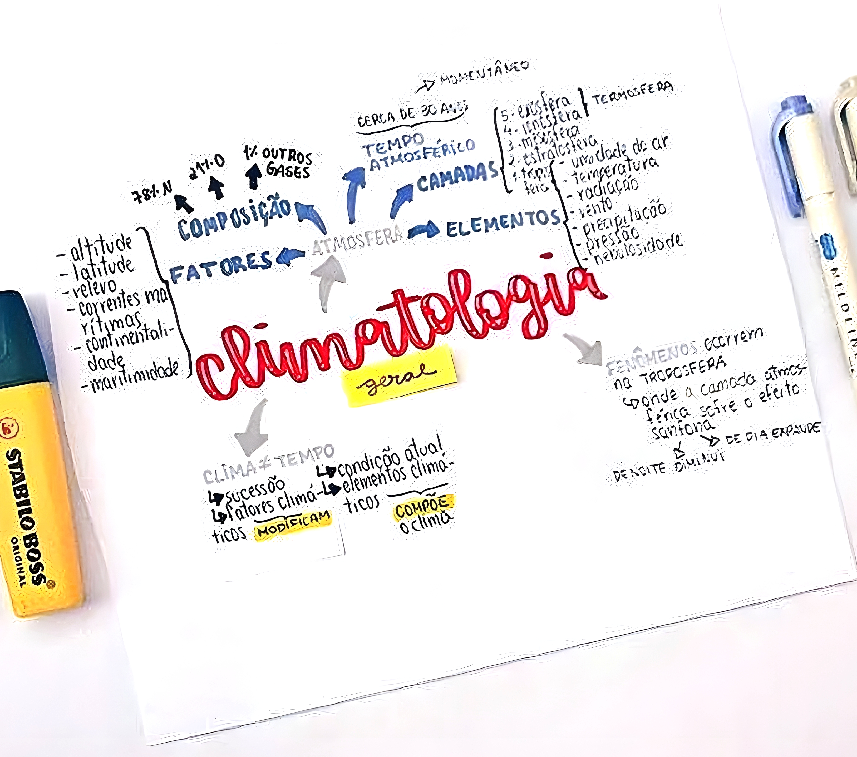 MAPA MENTAL SOBRE CLIMATOLOGIA