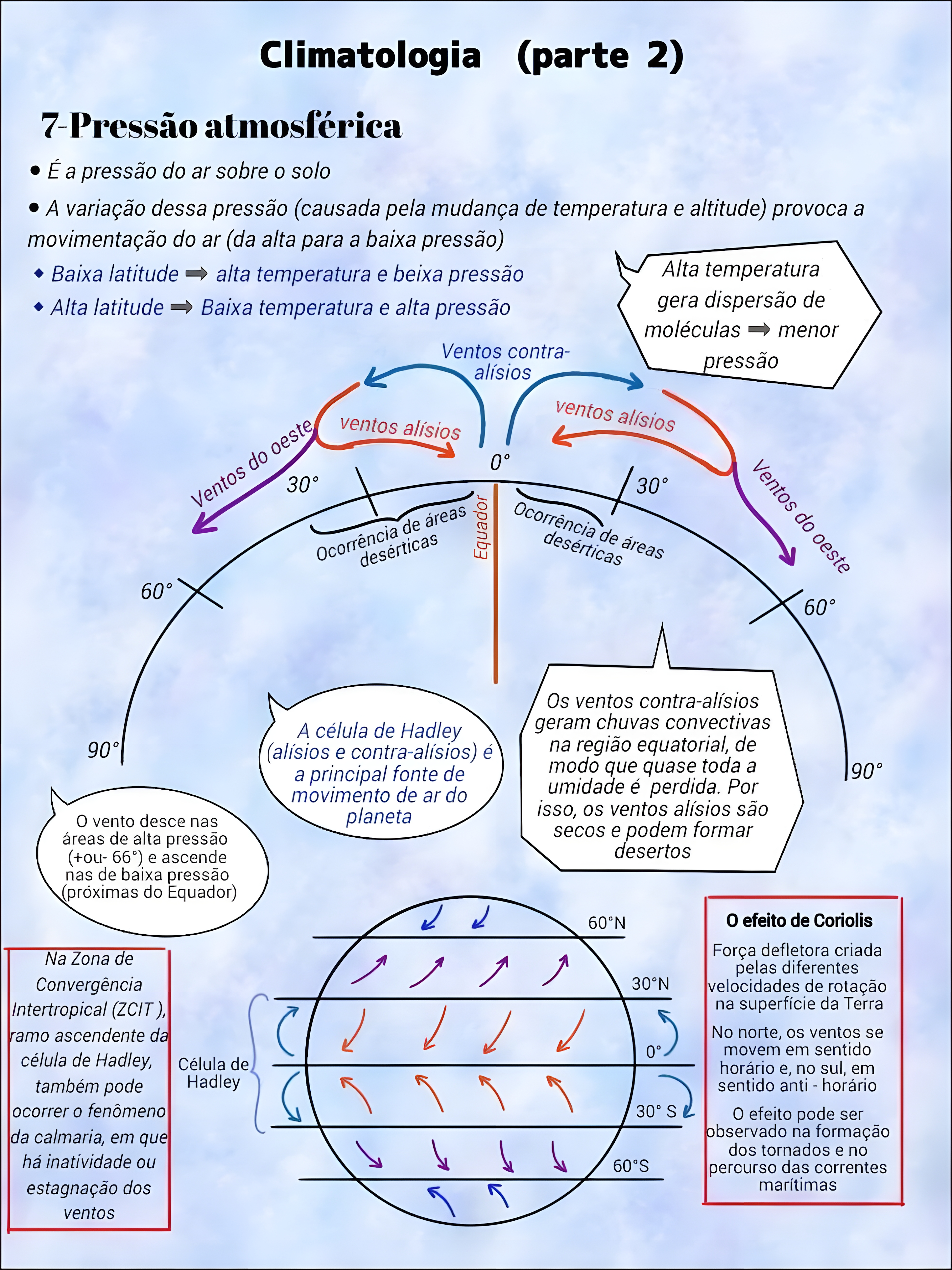 MAPA MENTAL SOBRE CLIMATOLOGIA