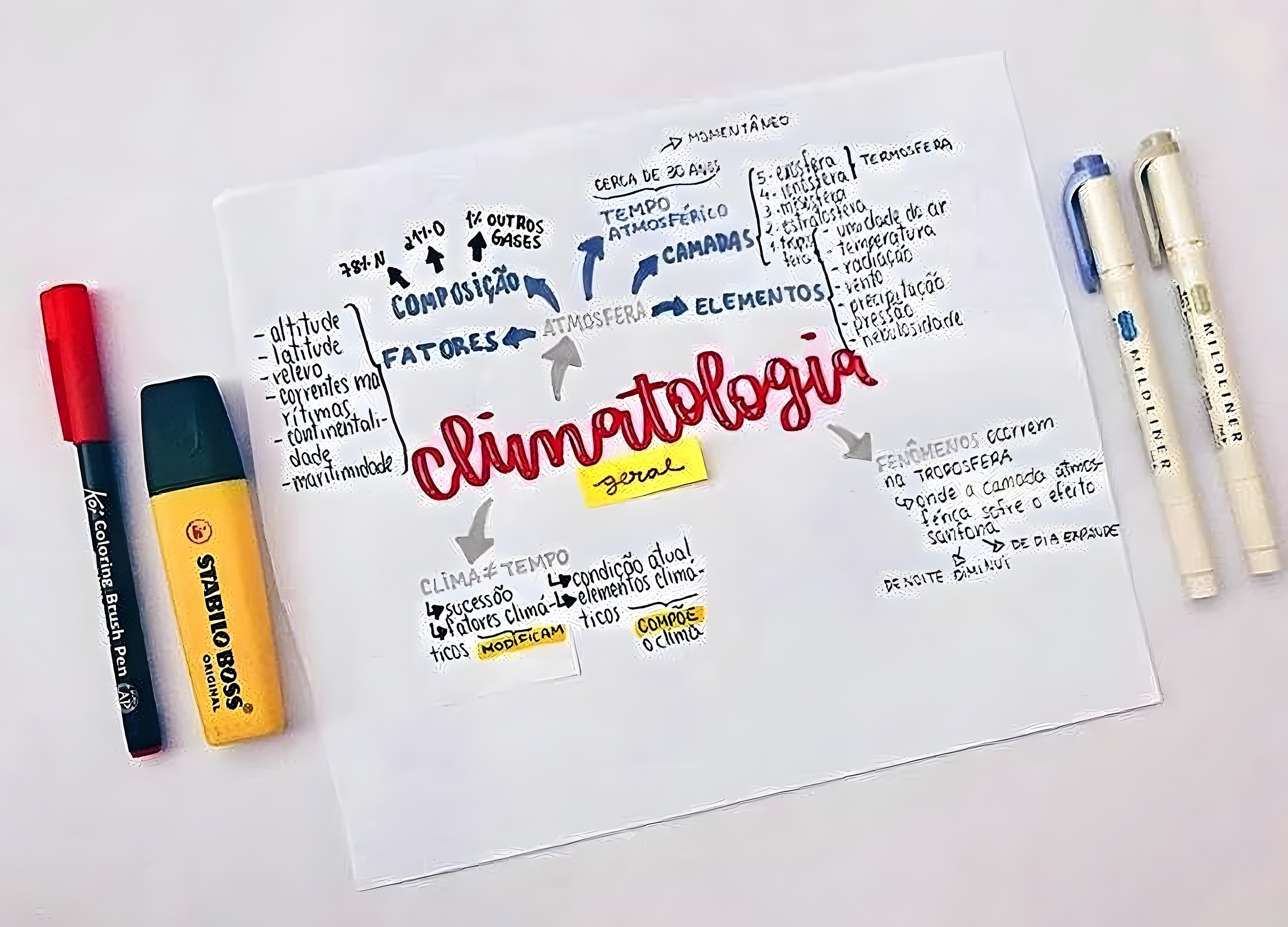 MAPA MENTAL SOBRE CLIMATOLOGIA