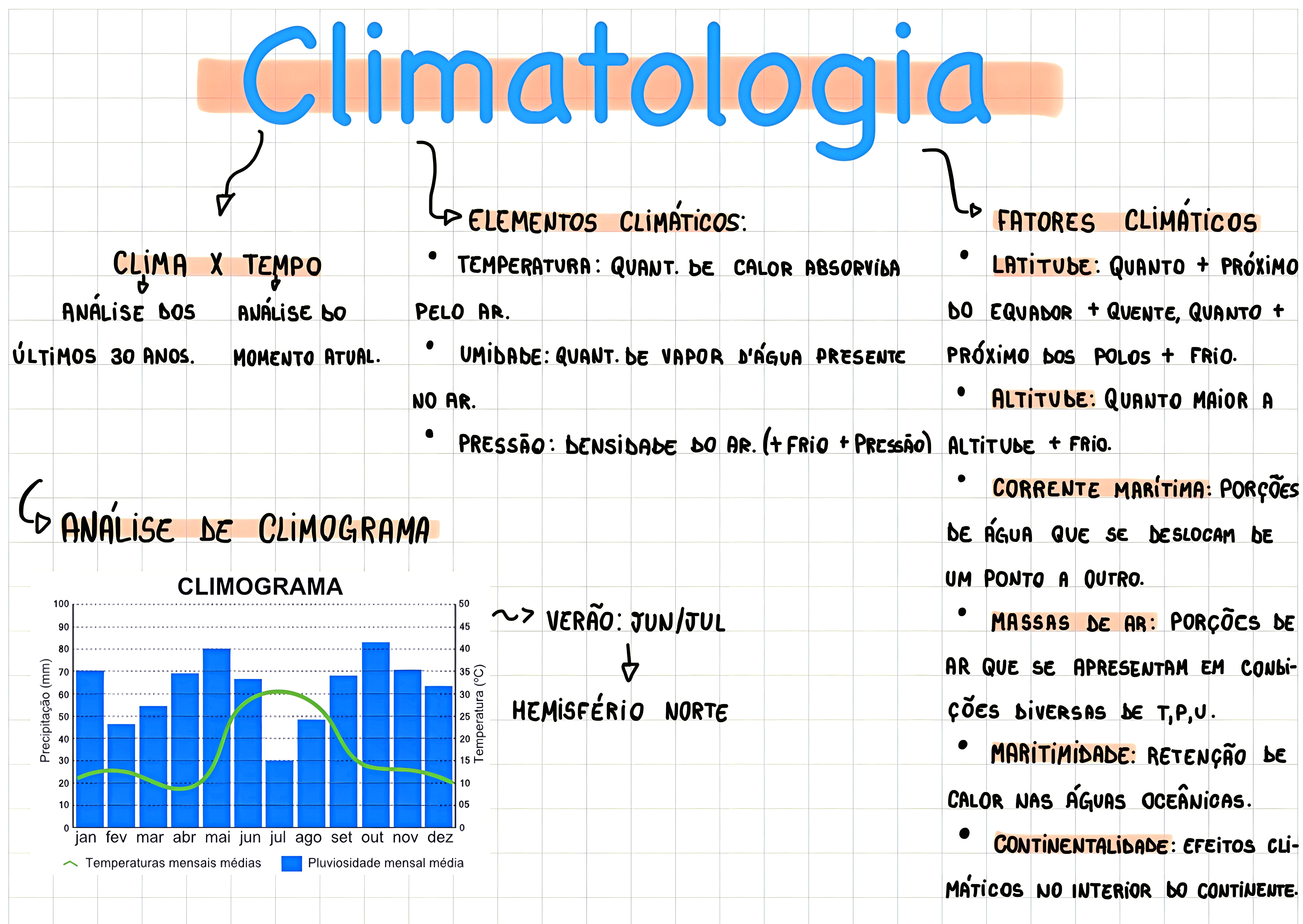 MAPA MENTAL SOBRE CLIMATOLOGIA