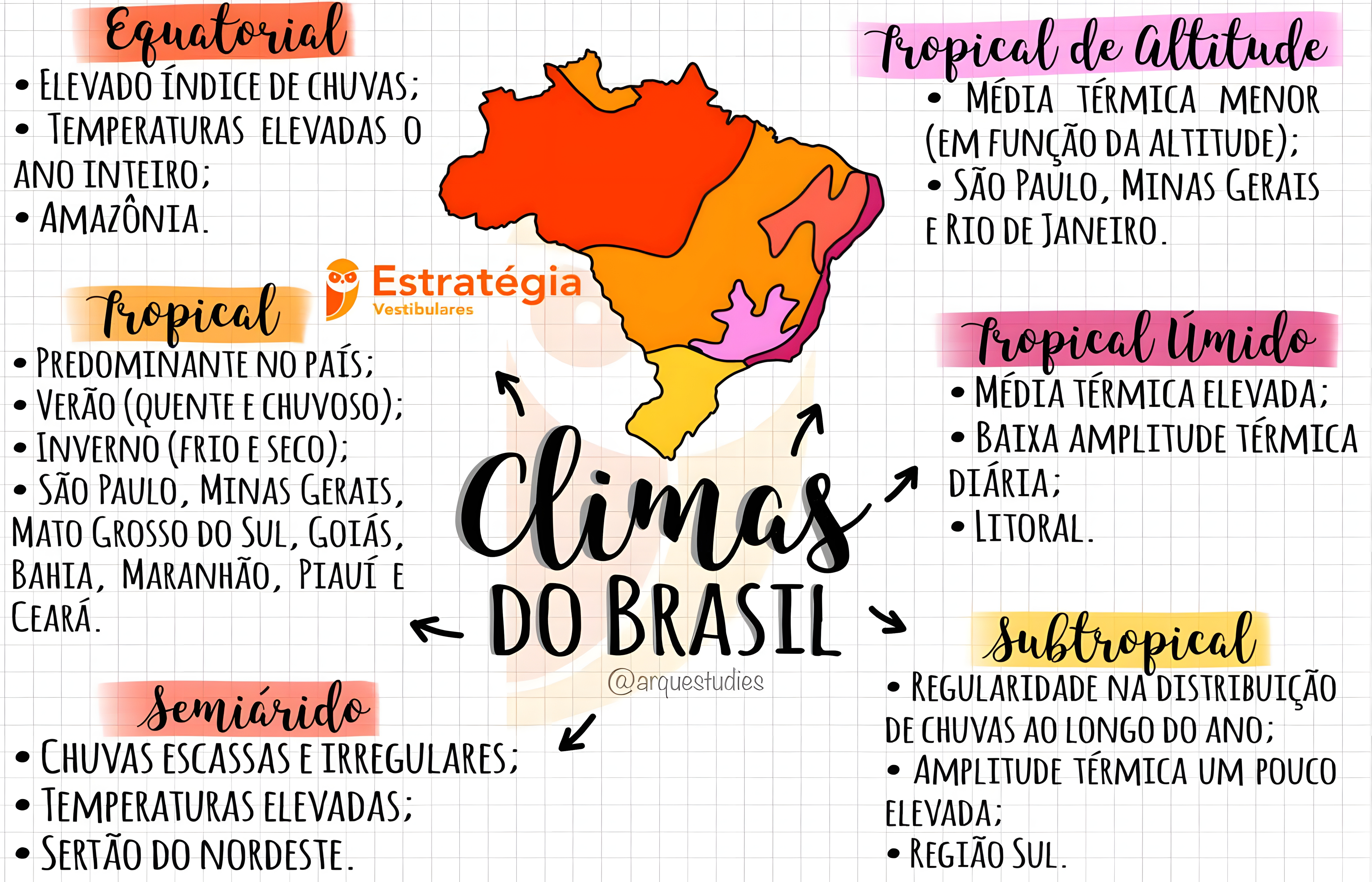 MAPA MENTAL SOBRE CLIMATOLOGIA