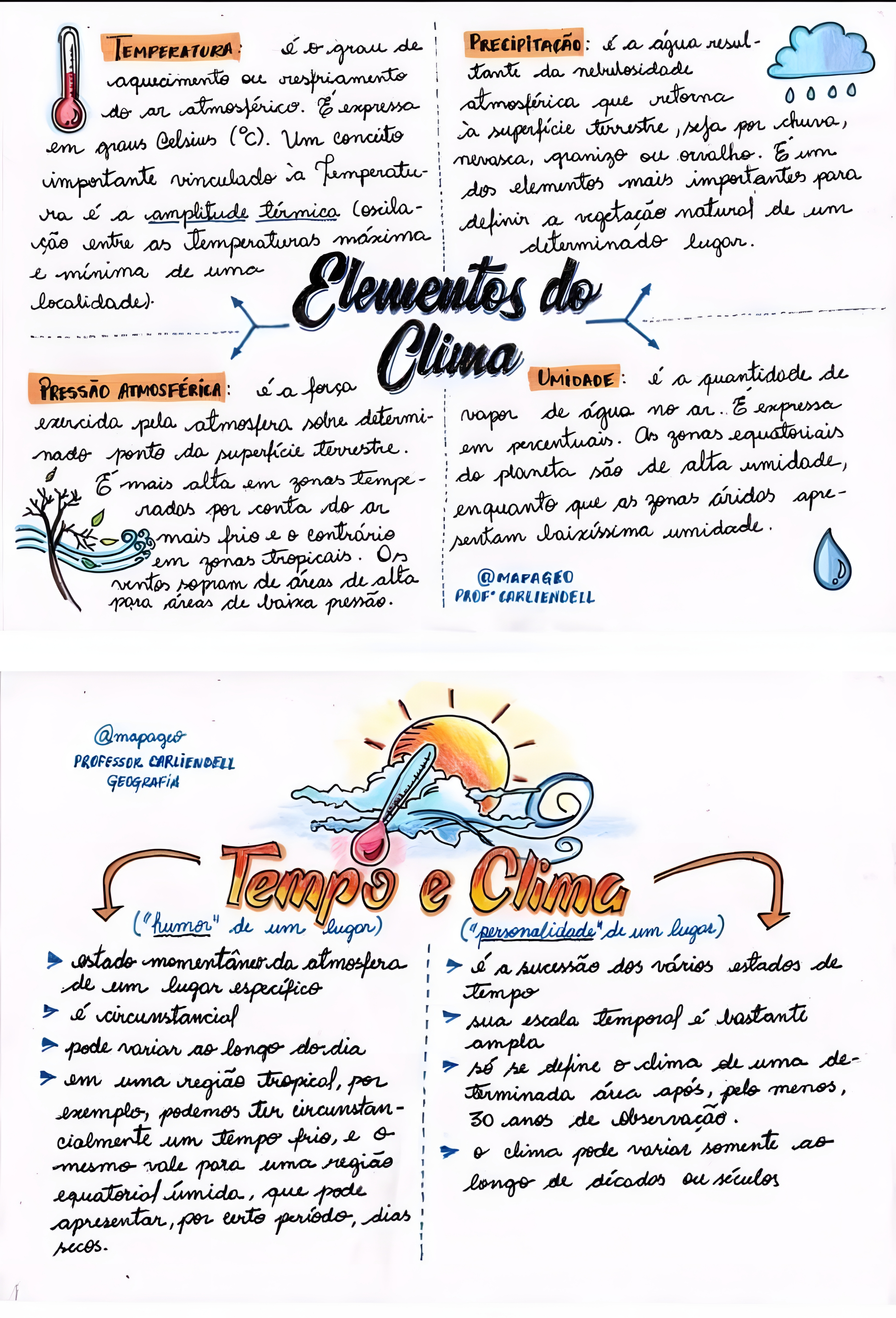 MAPA MENTAL SOBRE CLIMATOLOGIA