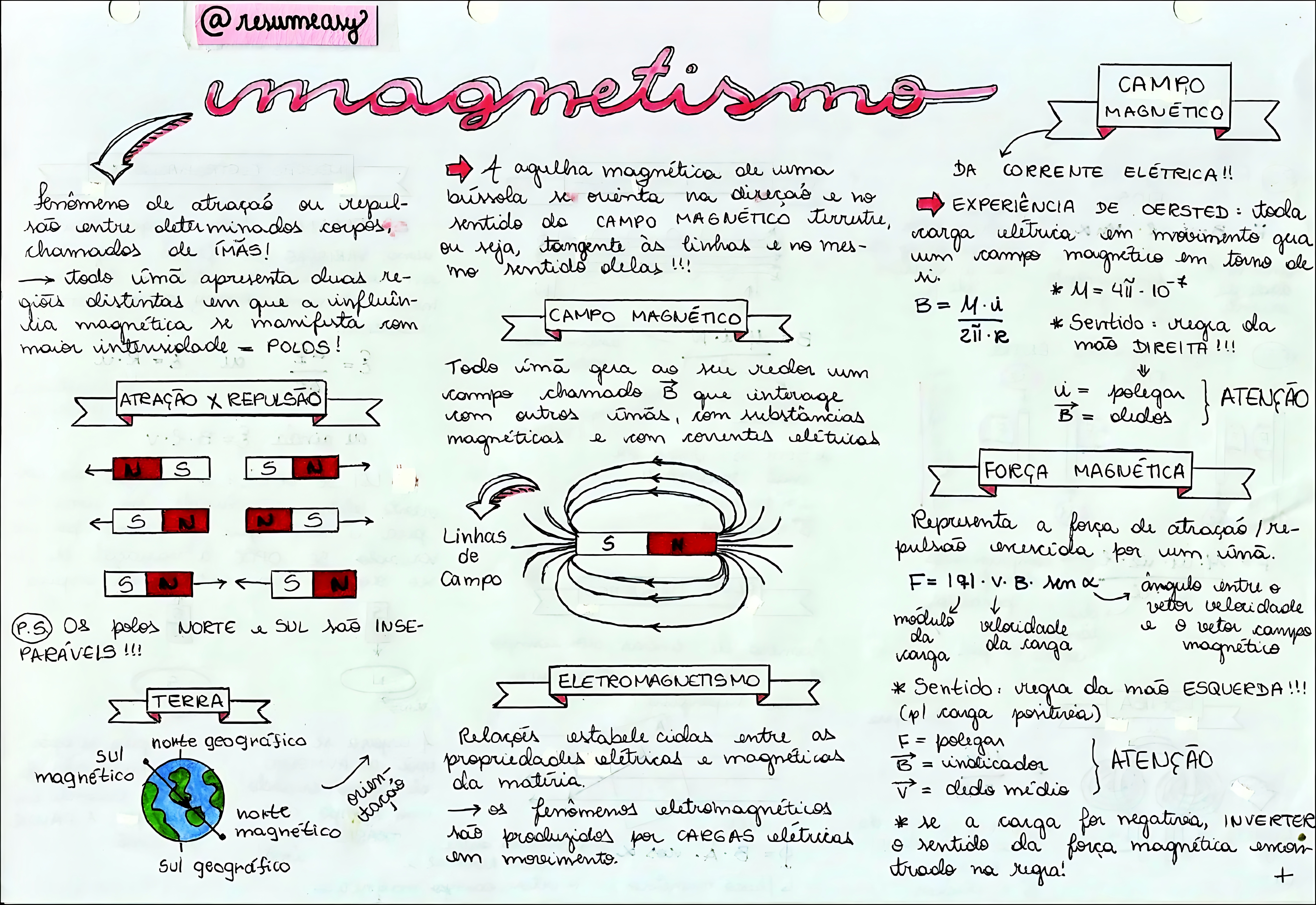 MAPA MENTAL SOBRE FORCA MAGNETICA