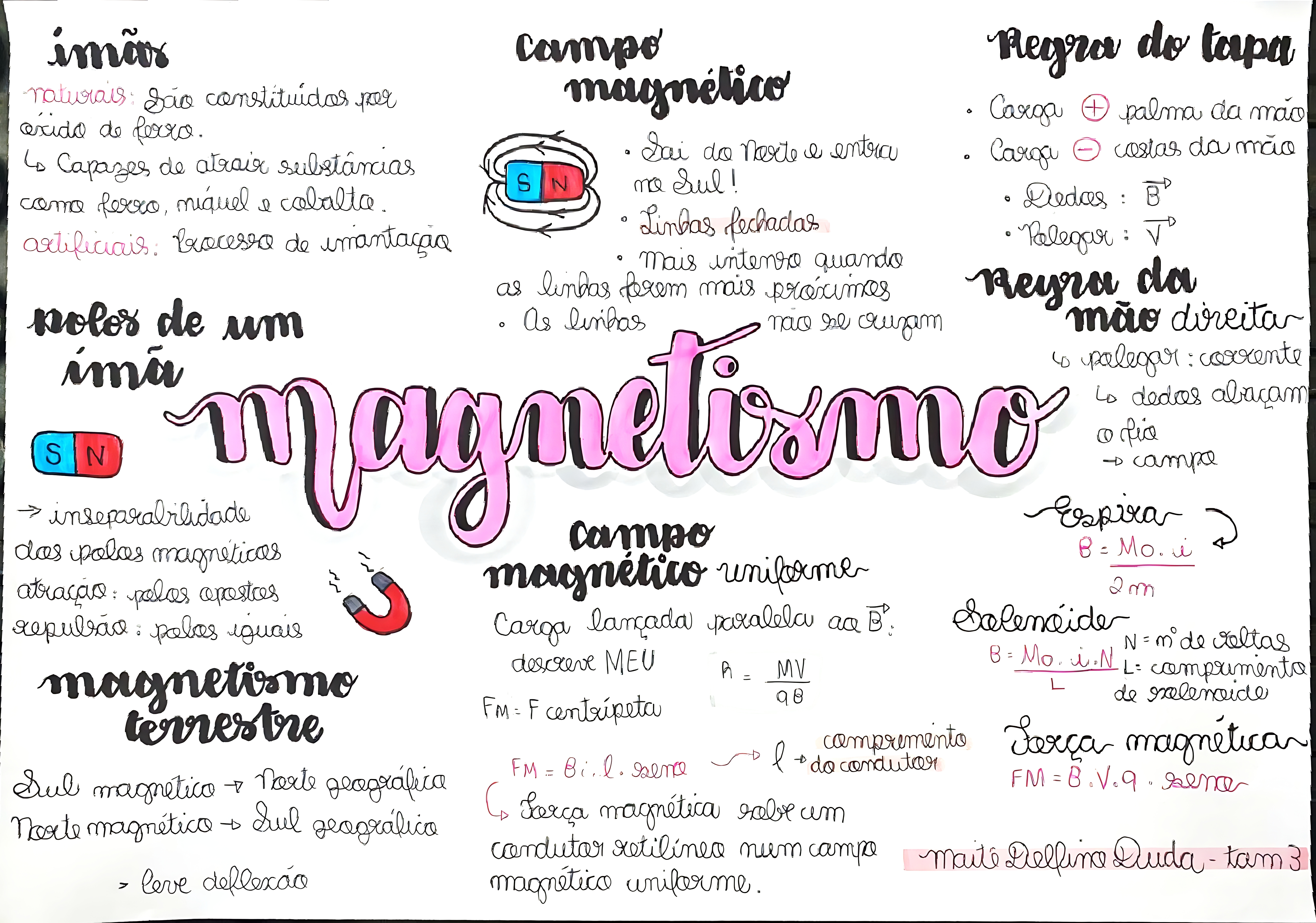 MAPA MENTAL SOBRE FORCA MAGNETICA