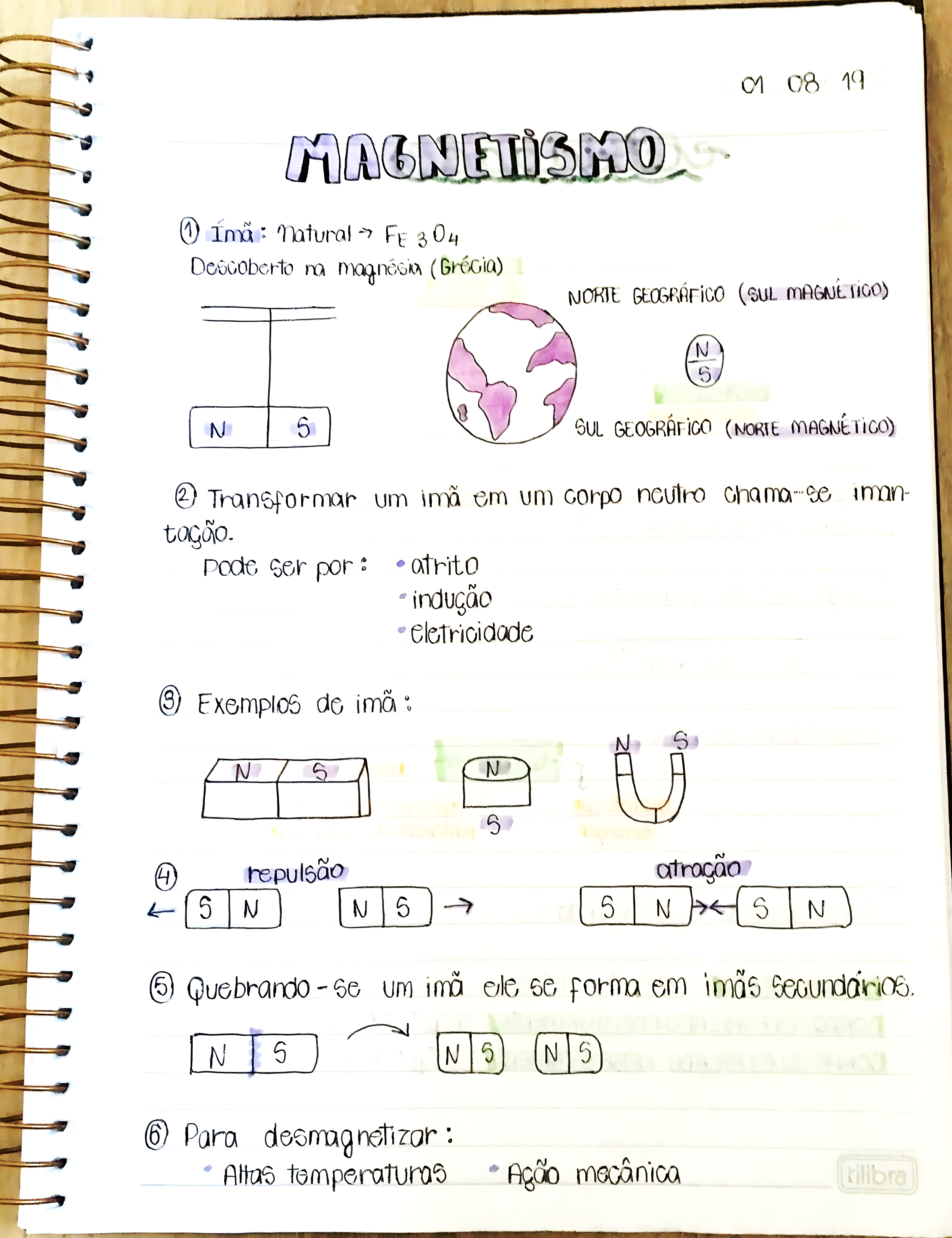 MAPA MENTAL SOBRE FORÇA MAGNETICA