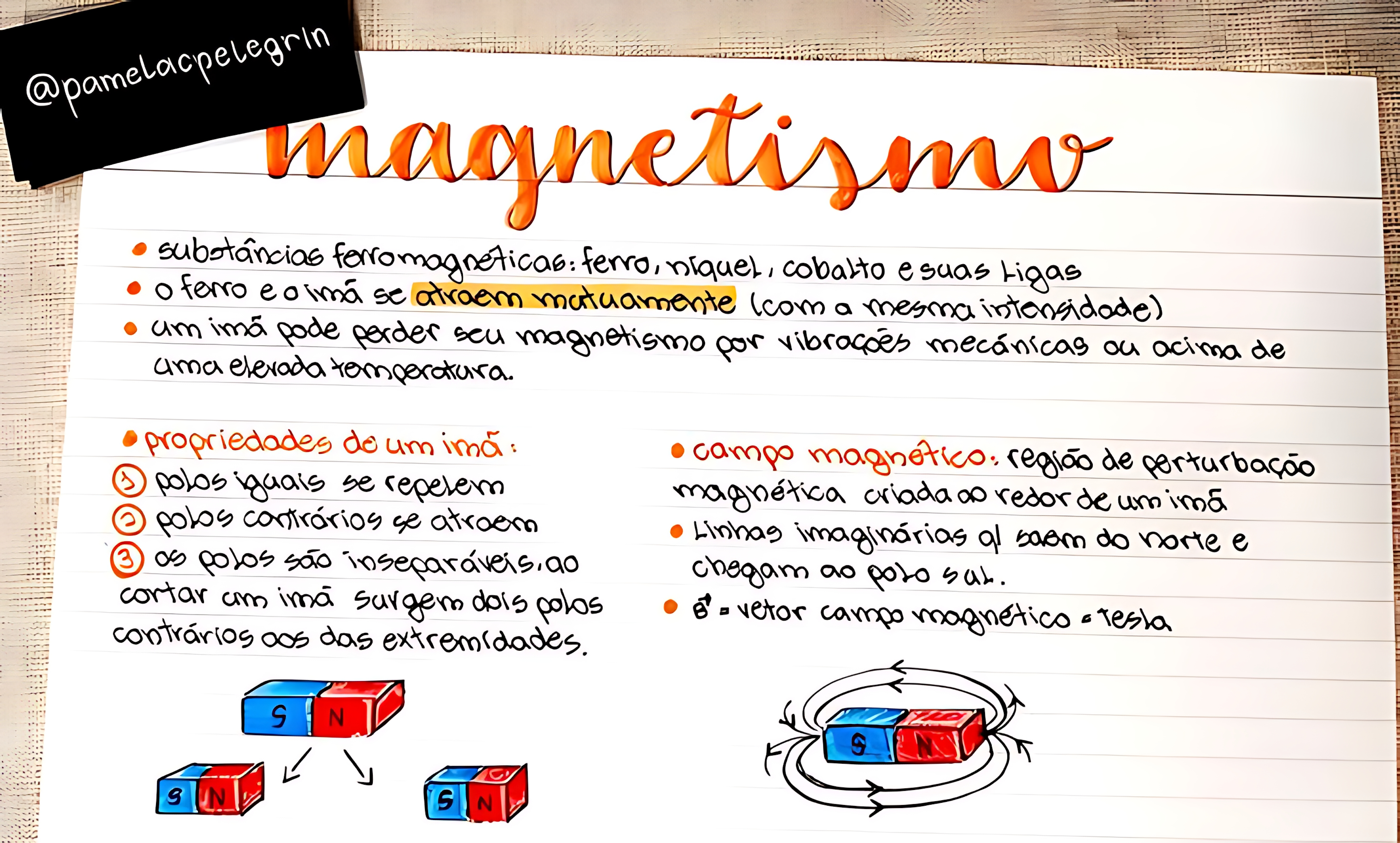 MAPA MENTAL SOBRE FORCA MAGNETICA