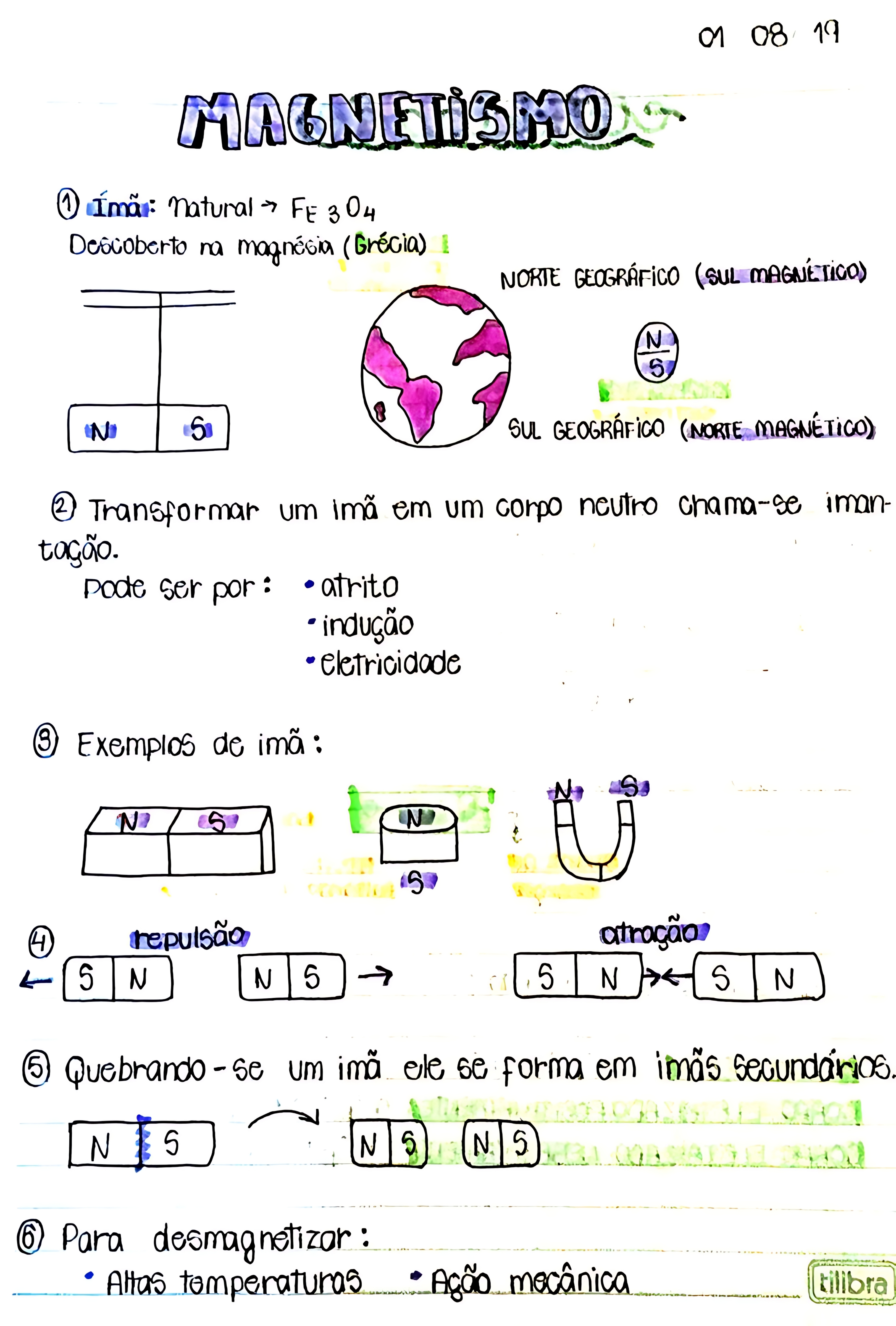 MAPA MENTAL SOBRE FORCA MAGNETICA