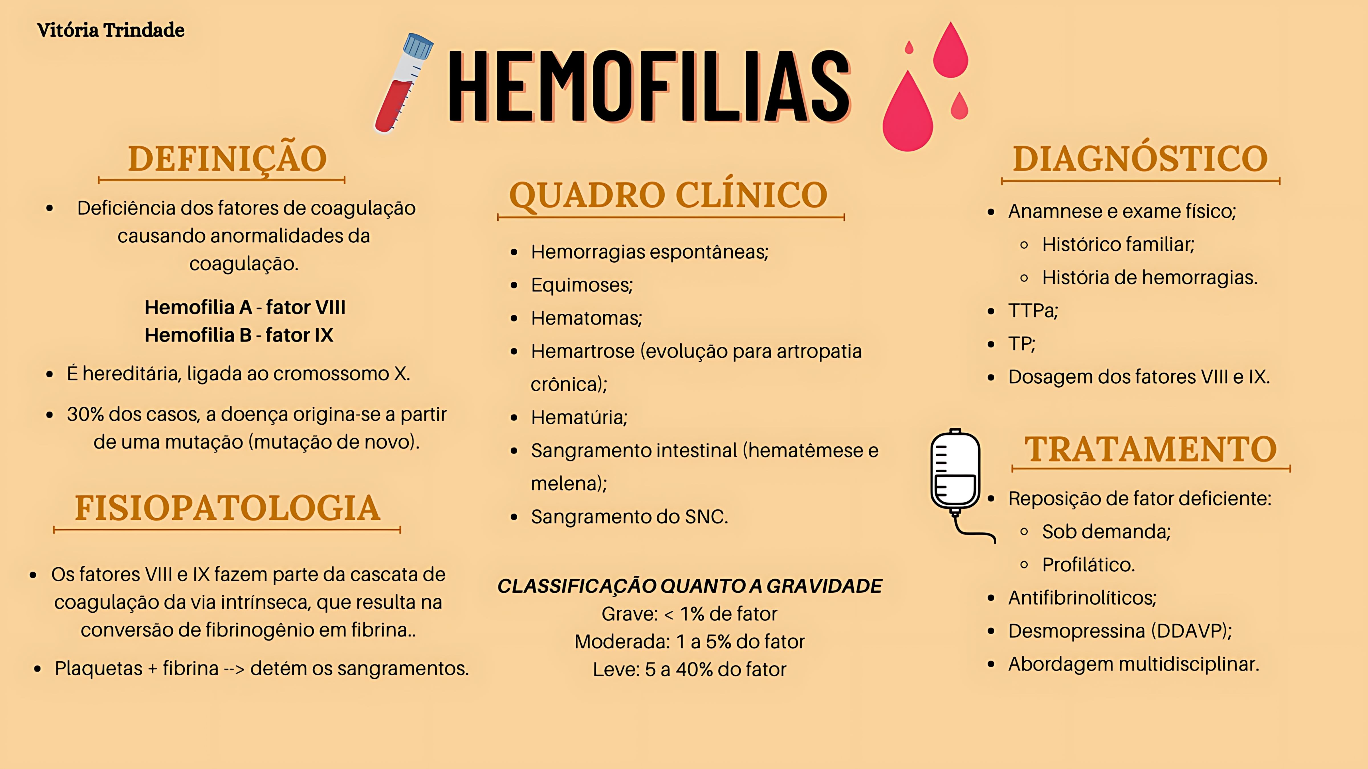 MAPA MENTAL SOBRE HEMOFILIA