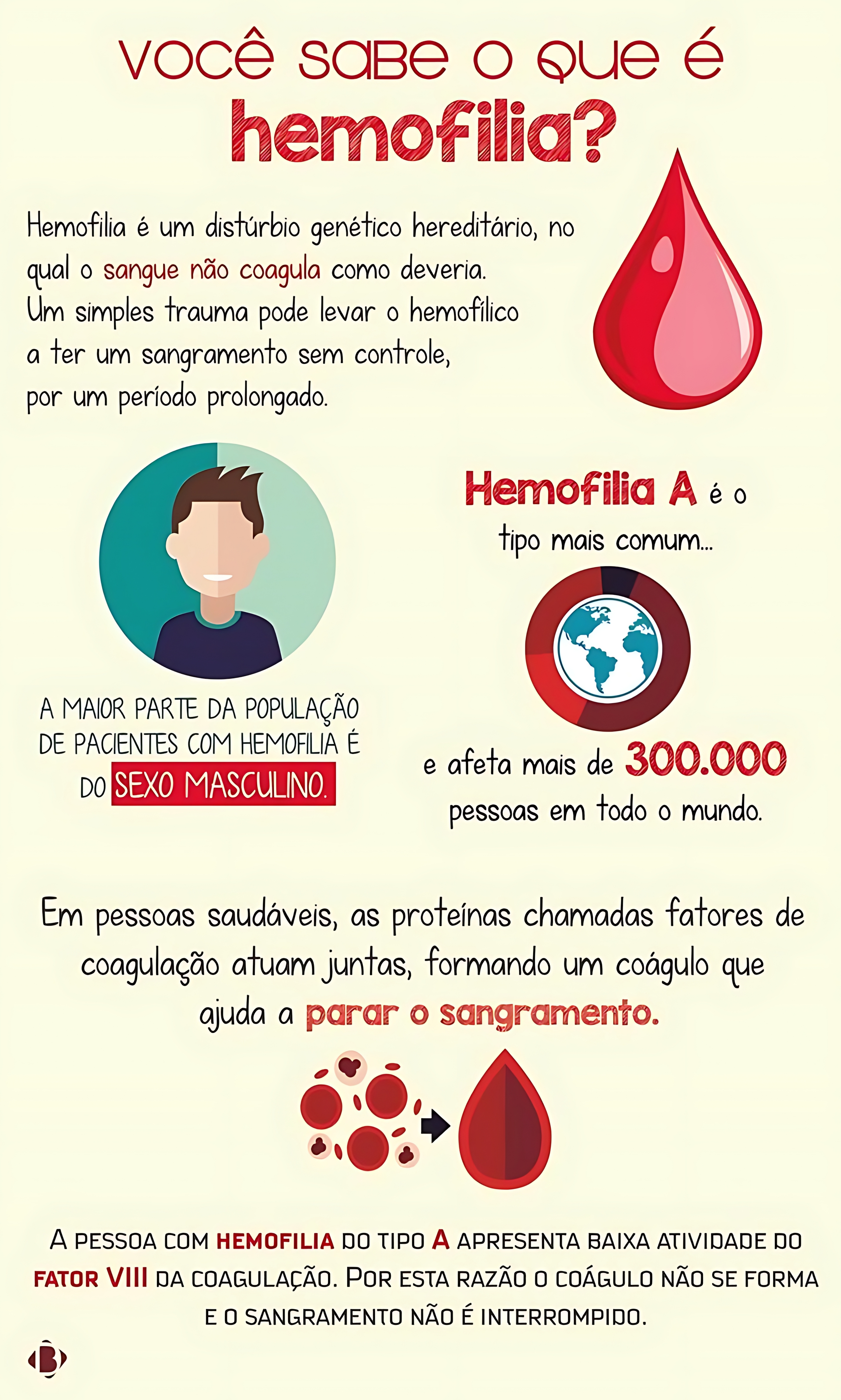 MAPA MENTAL SOBRE HEMOFILIA