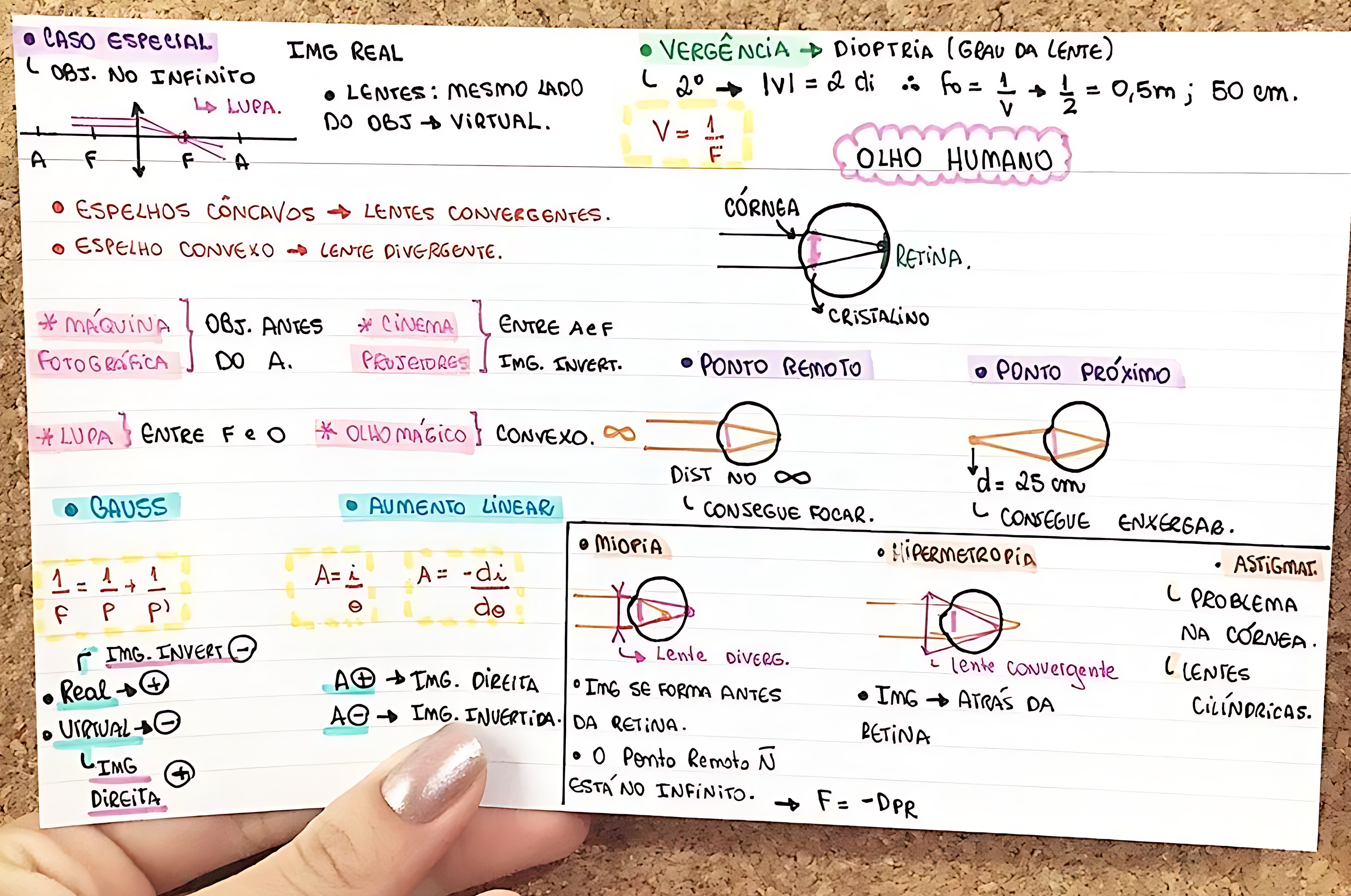 MAPA MENTAL SOBRE OLHO HUMANO