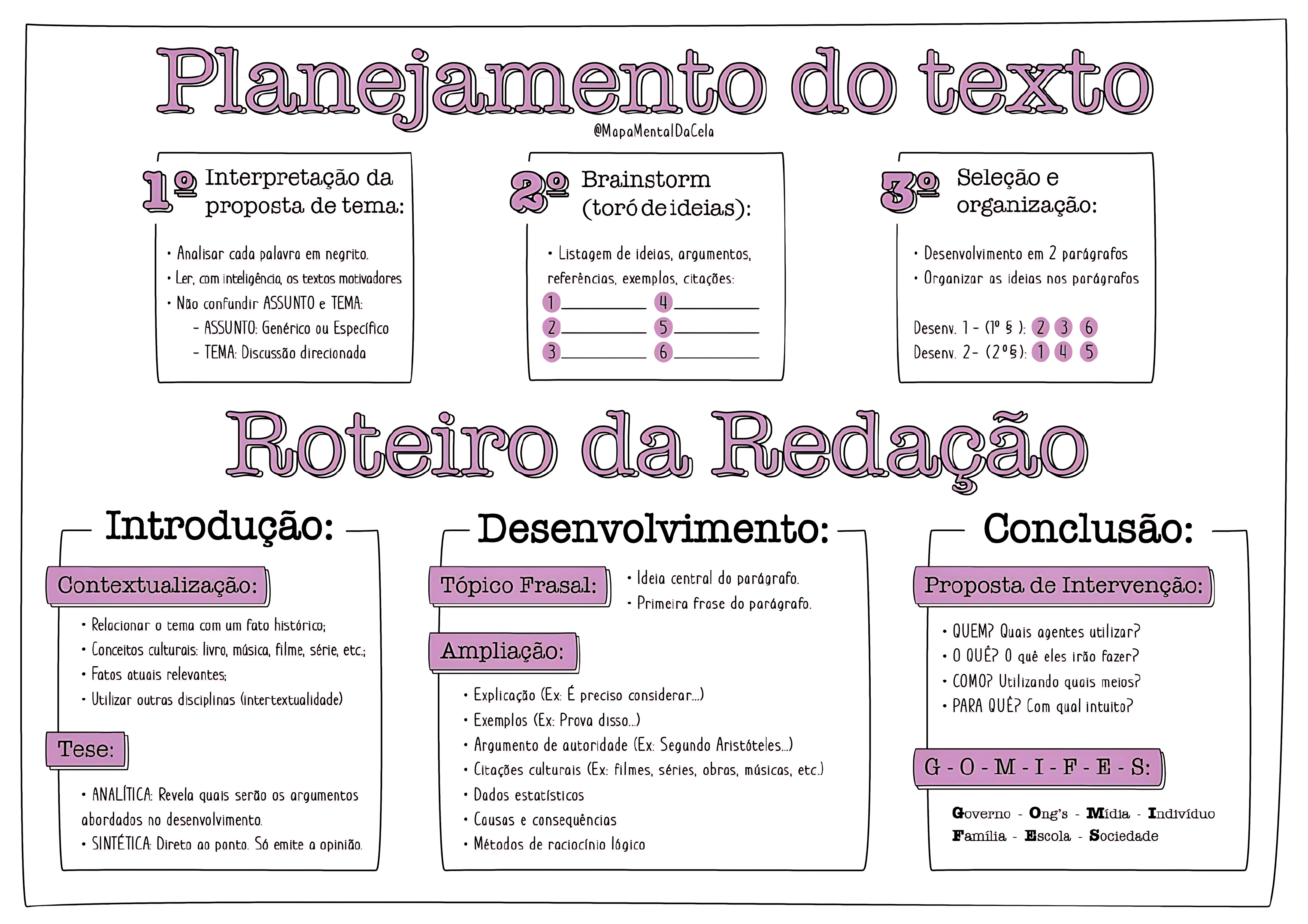 MAPA MENTAL SOBRE REDACAO DO ENEM