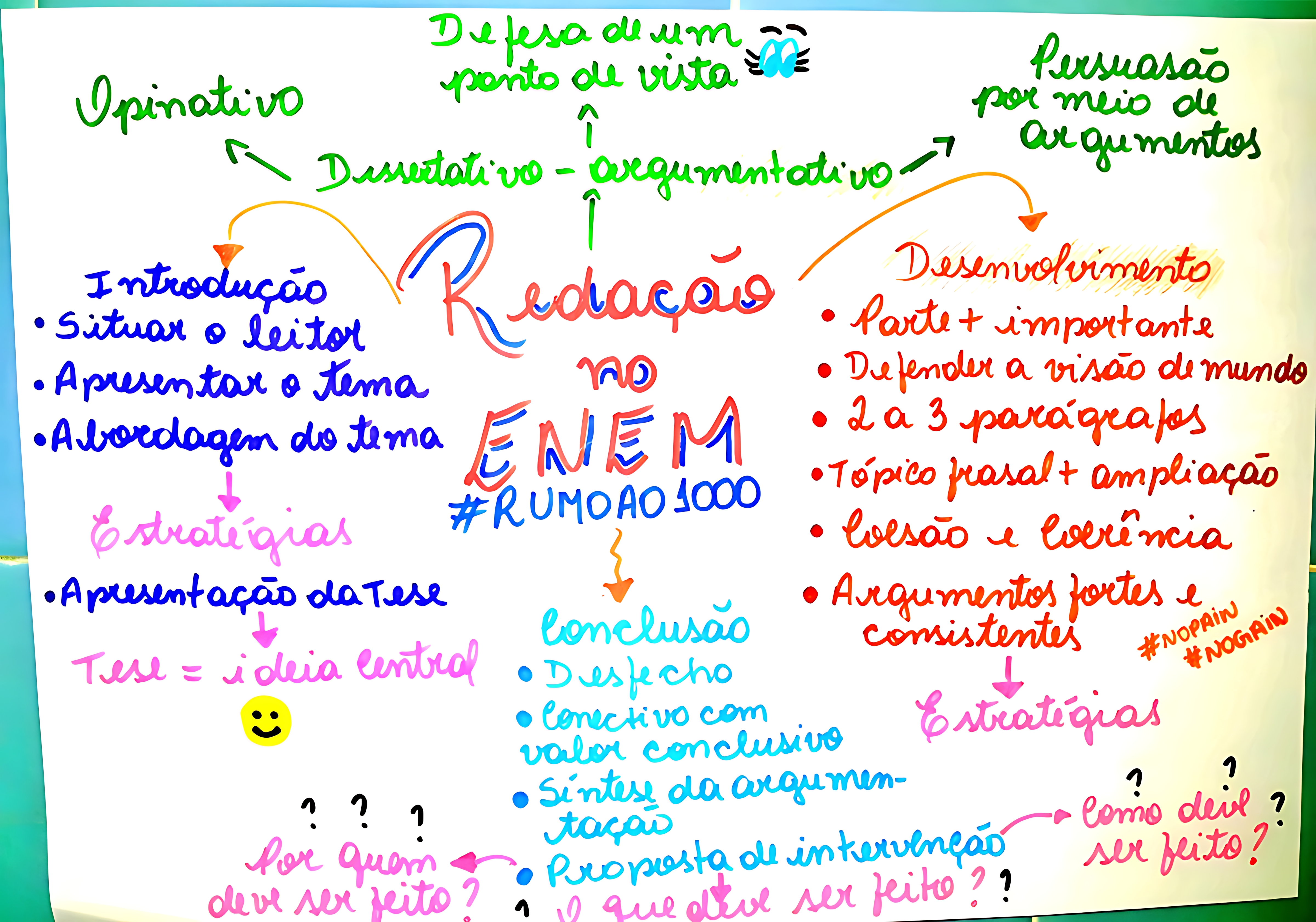 MAPA MENTAL SOBRE REDACAO DO ENEM
