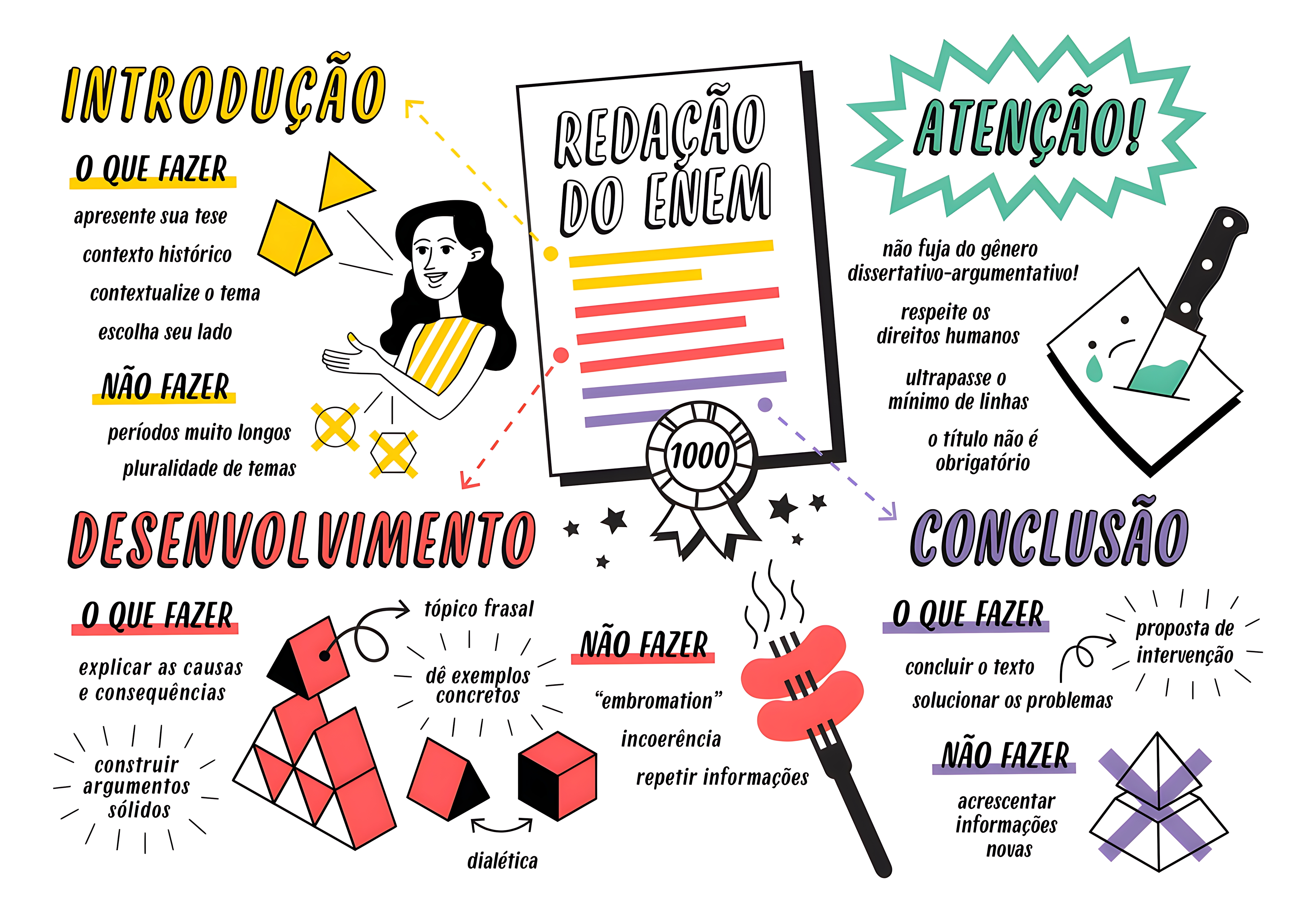 MAPA MENTAL SOBRE REDACAO DO ENEM