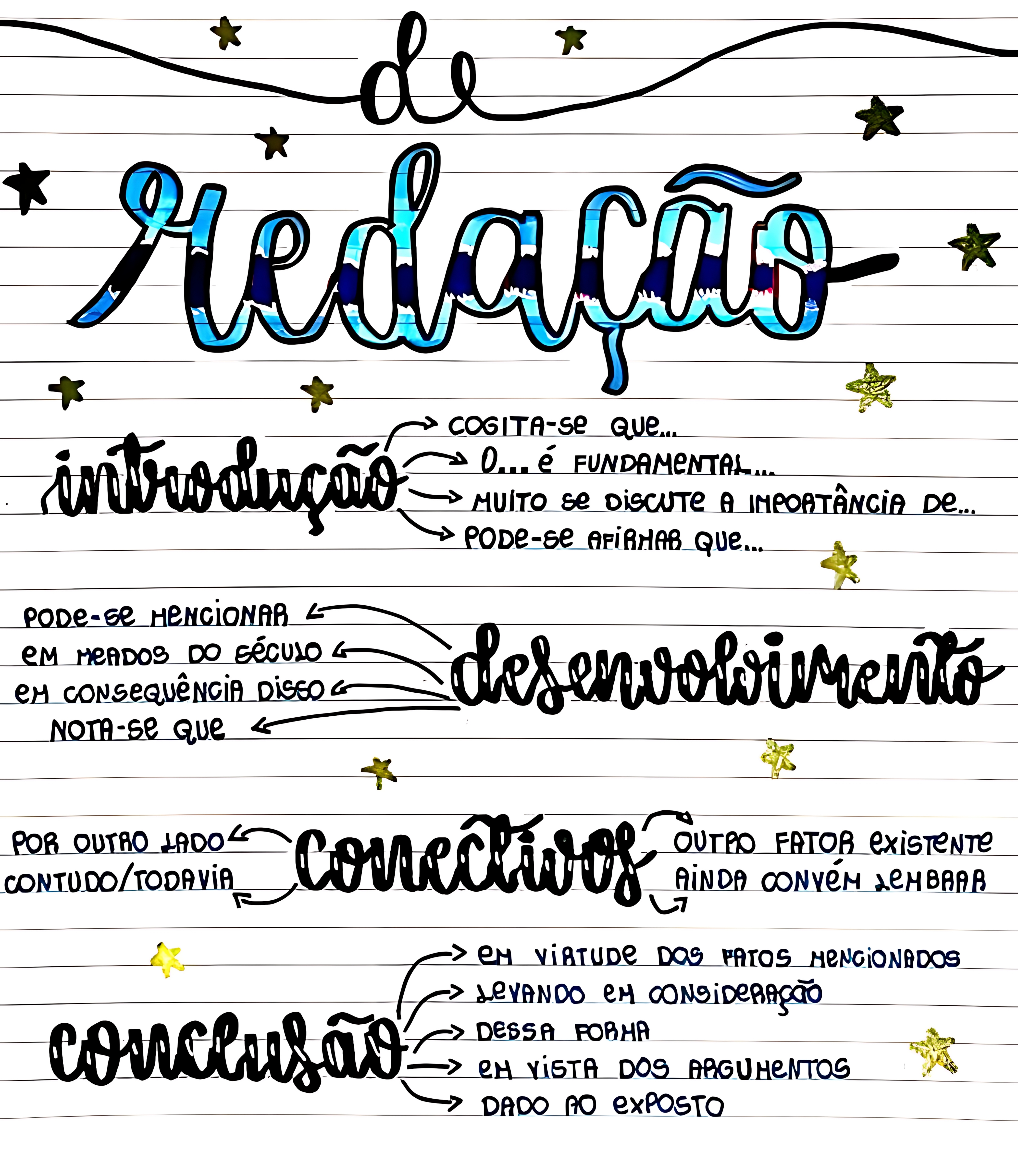 MAPA MENTAL SOBRE REDACAO DO ENEM
