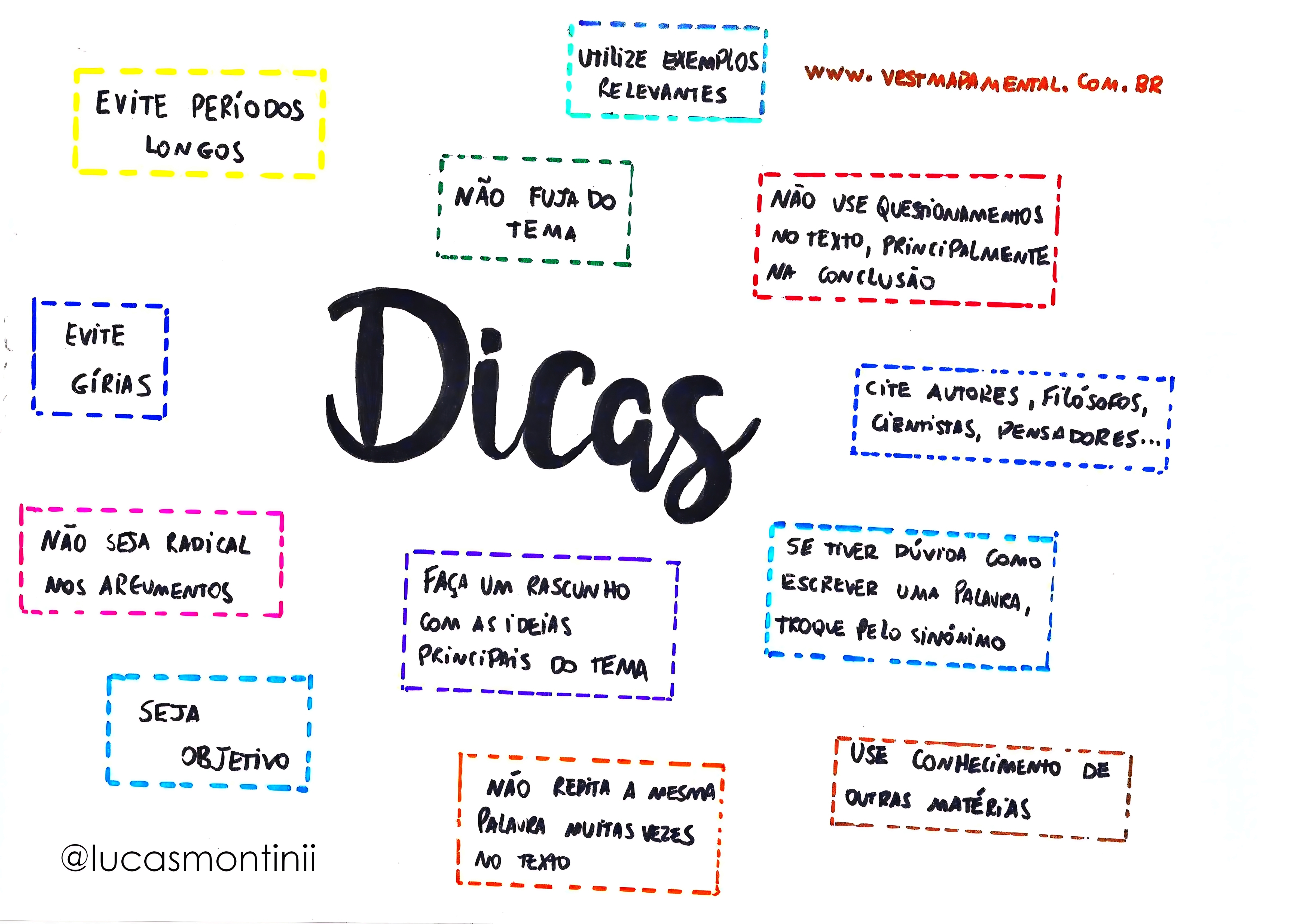 MAPA MENTAL SOBRE REDACAO DO ENEM