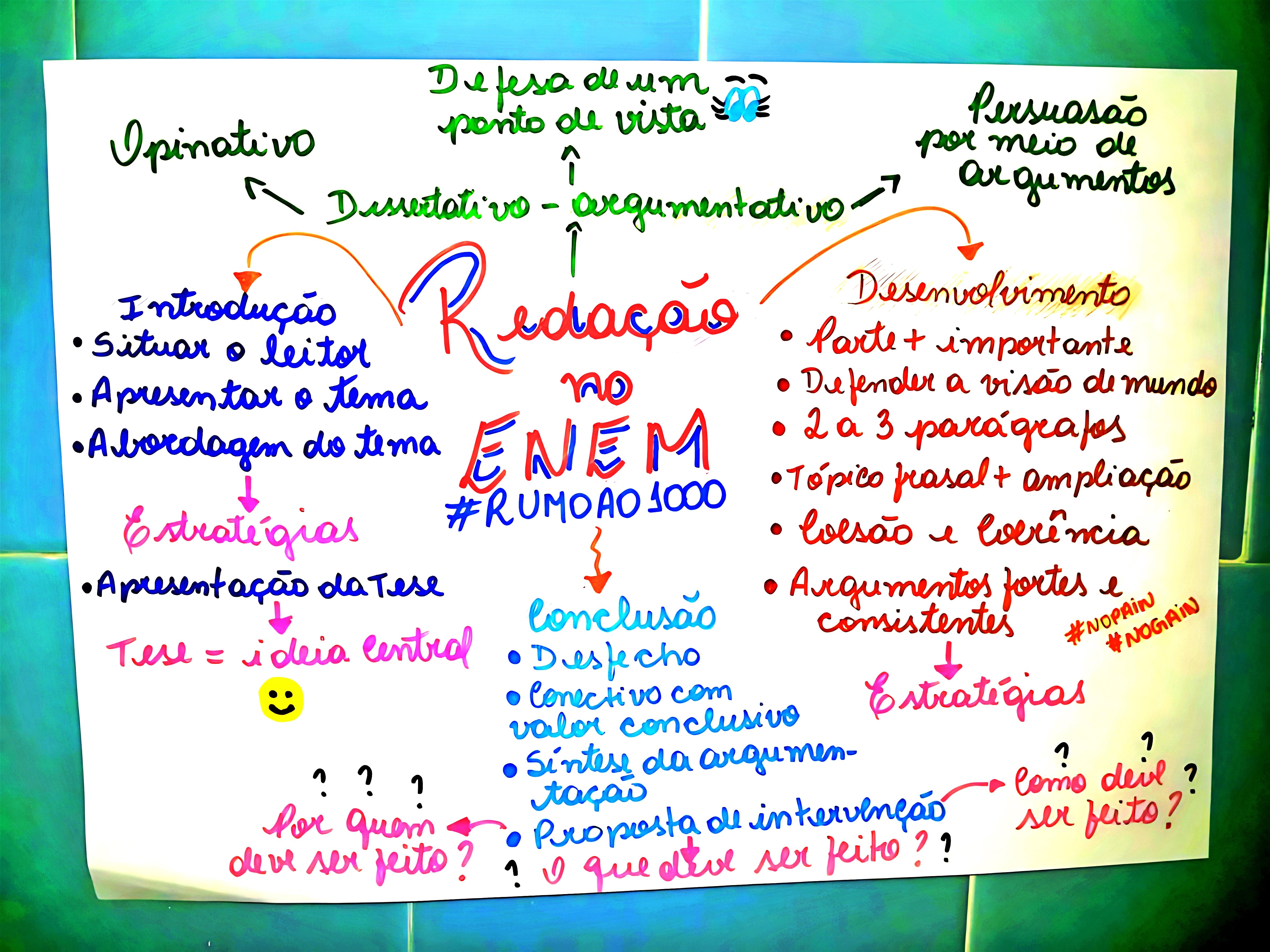 MAPA MENTAL SOBRE REDACAO DO ENEM