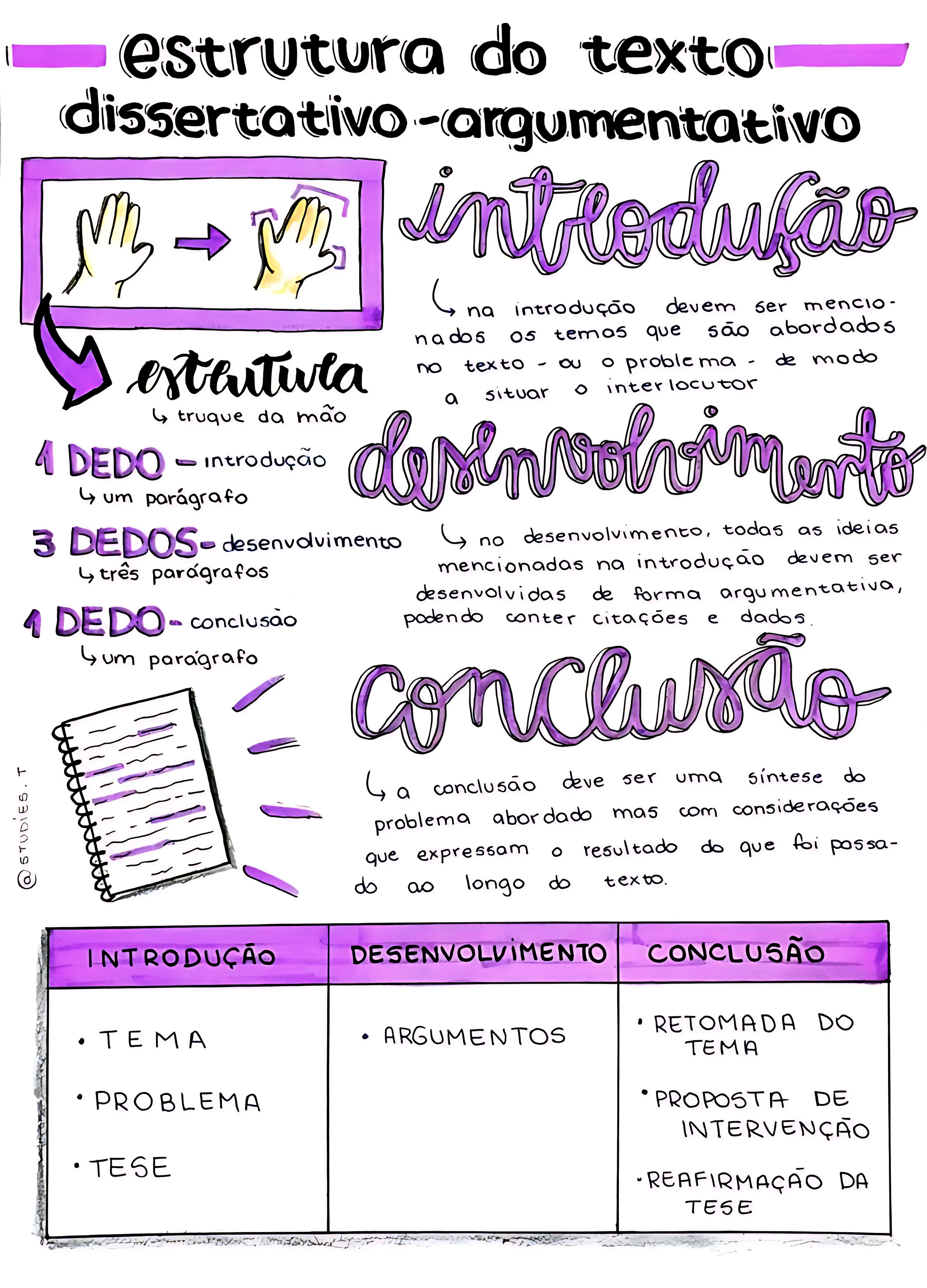 MAPA MENTAL SOBRE REDACAO DO ENEM