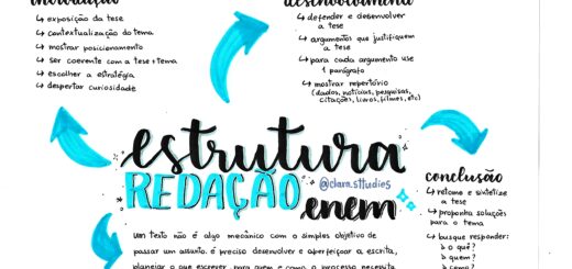 MAPA MENTAL SOBRE REDACAO DO ENEM