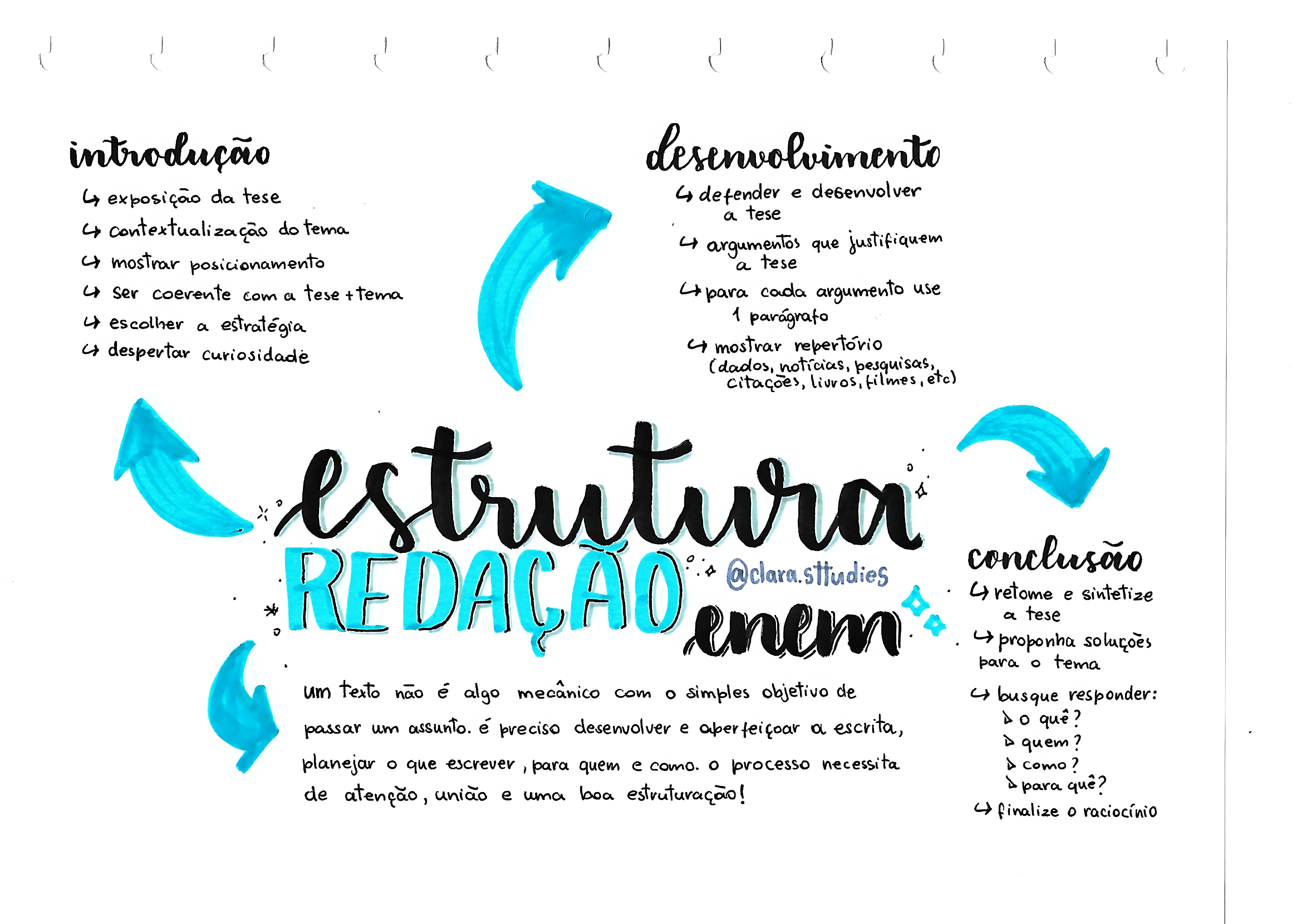 MAPA MENTAL SOBRE REDACAO DO ENEM