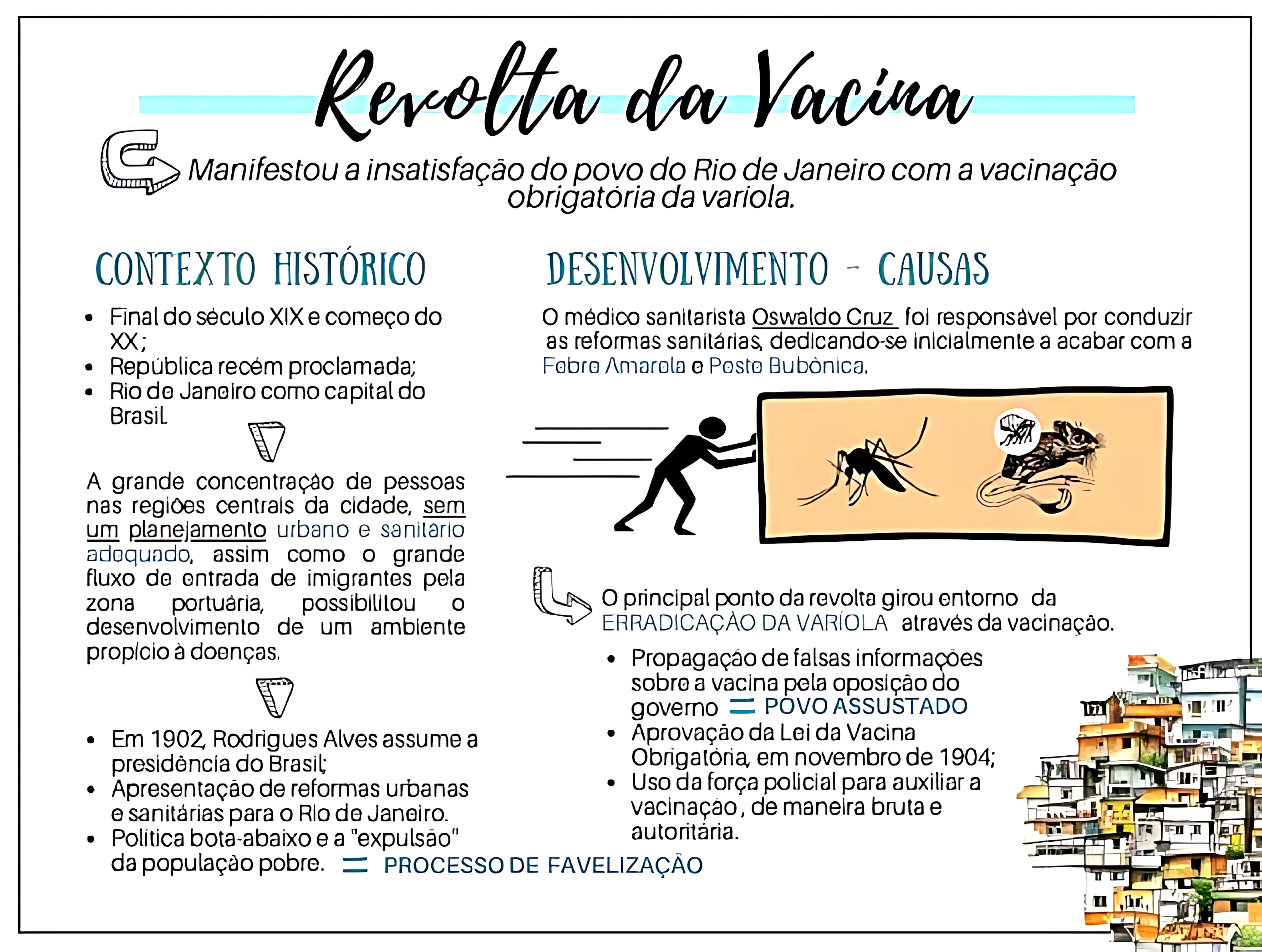 MAPA MENTAL SOBRE REVOLTA DA VACINA
