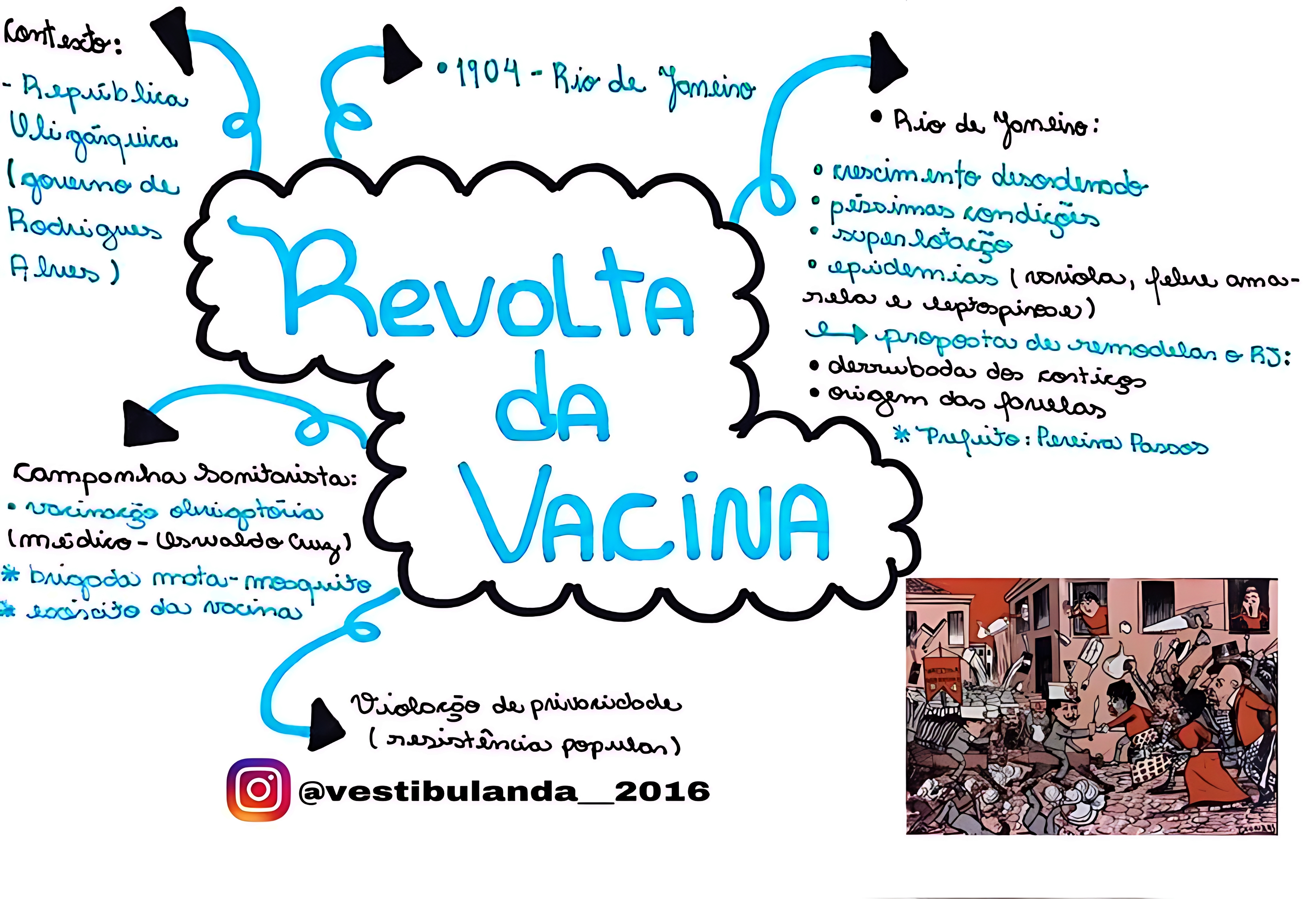 MAPA MENTAL SOBRE REVOLTA DA VACINA