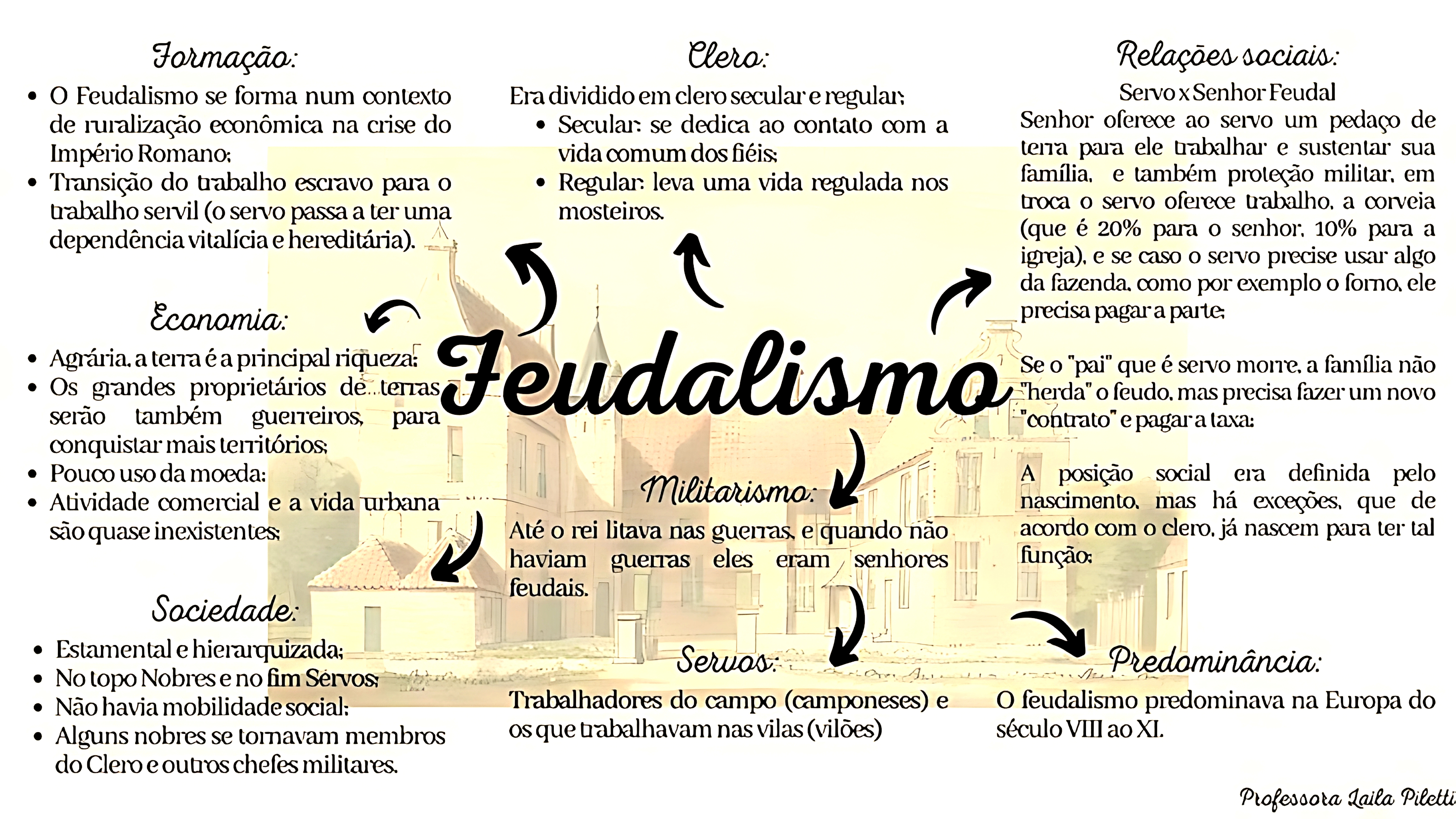 MAPA MENTAL SOBRE SISTEMA FEUDAL