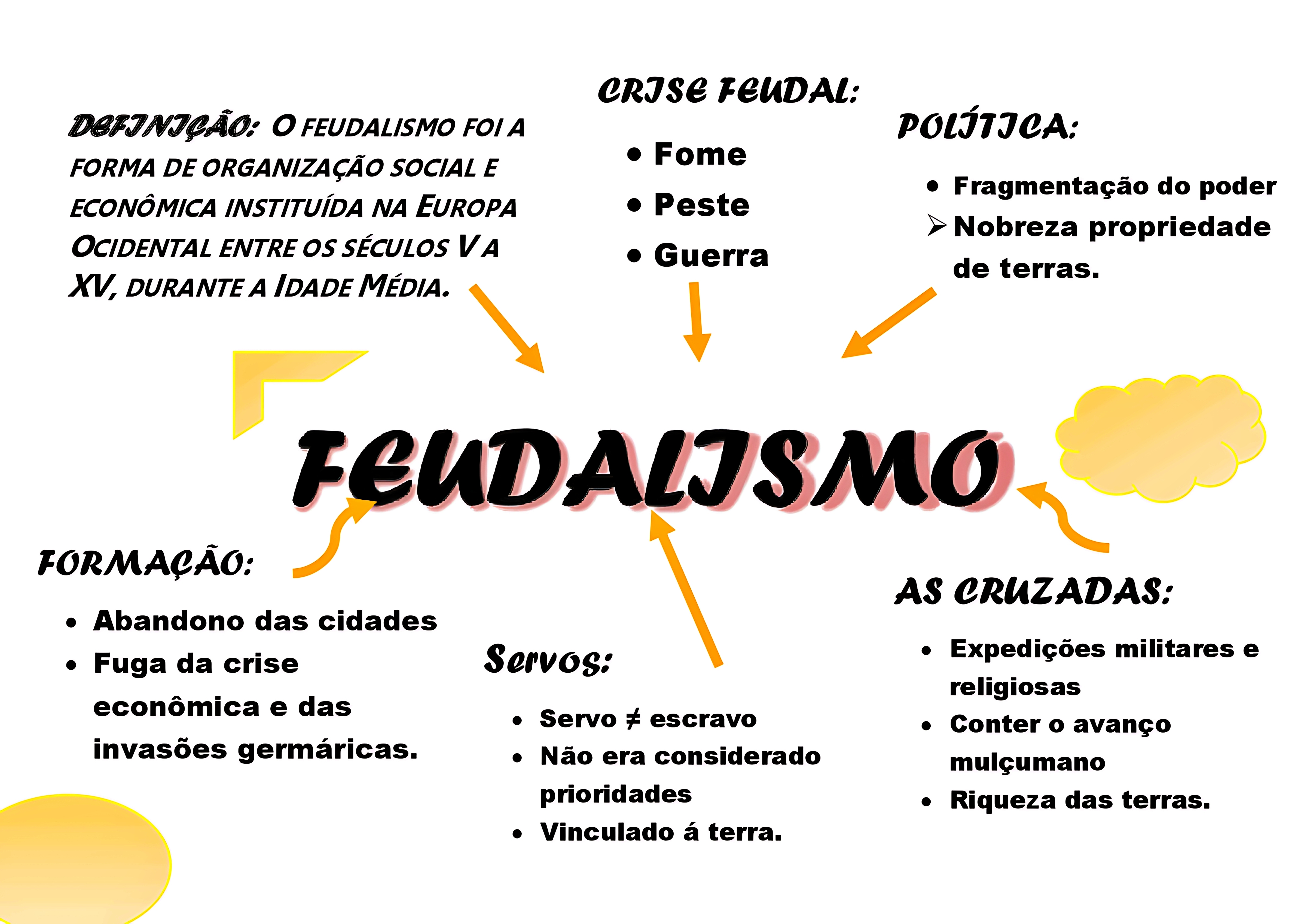 MAPA MENTAL SOBRE SISTEMA FEUDAL