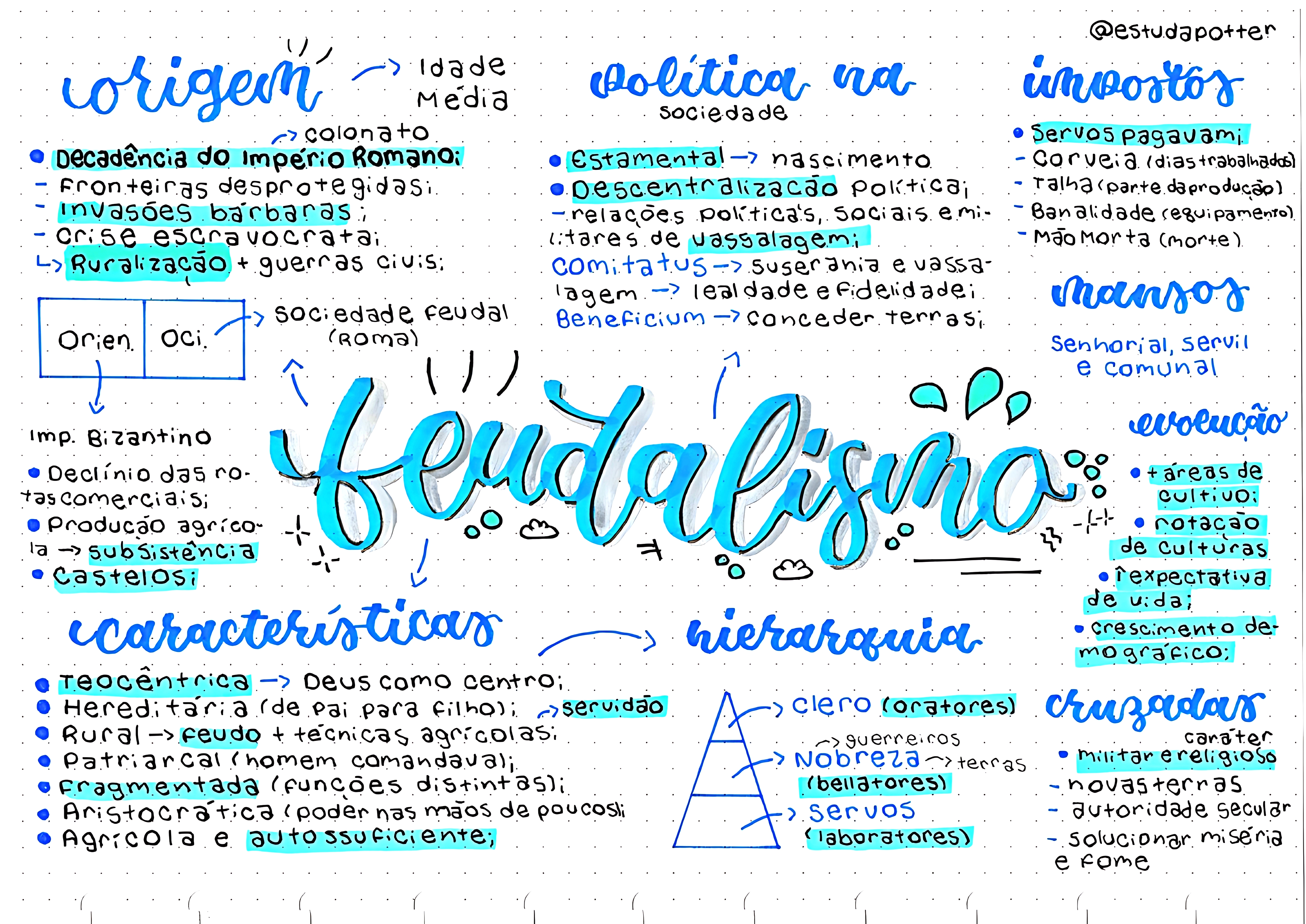 MAPA MENTAL SOBRE SISTEMA FEUDAL