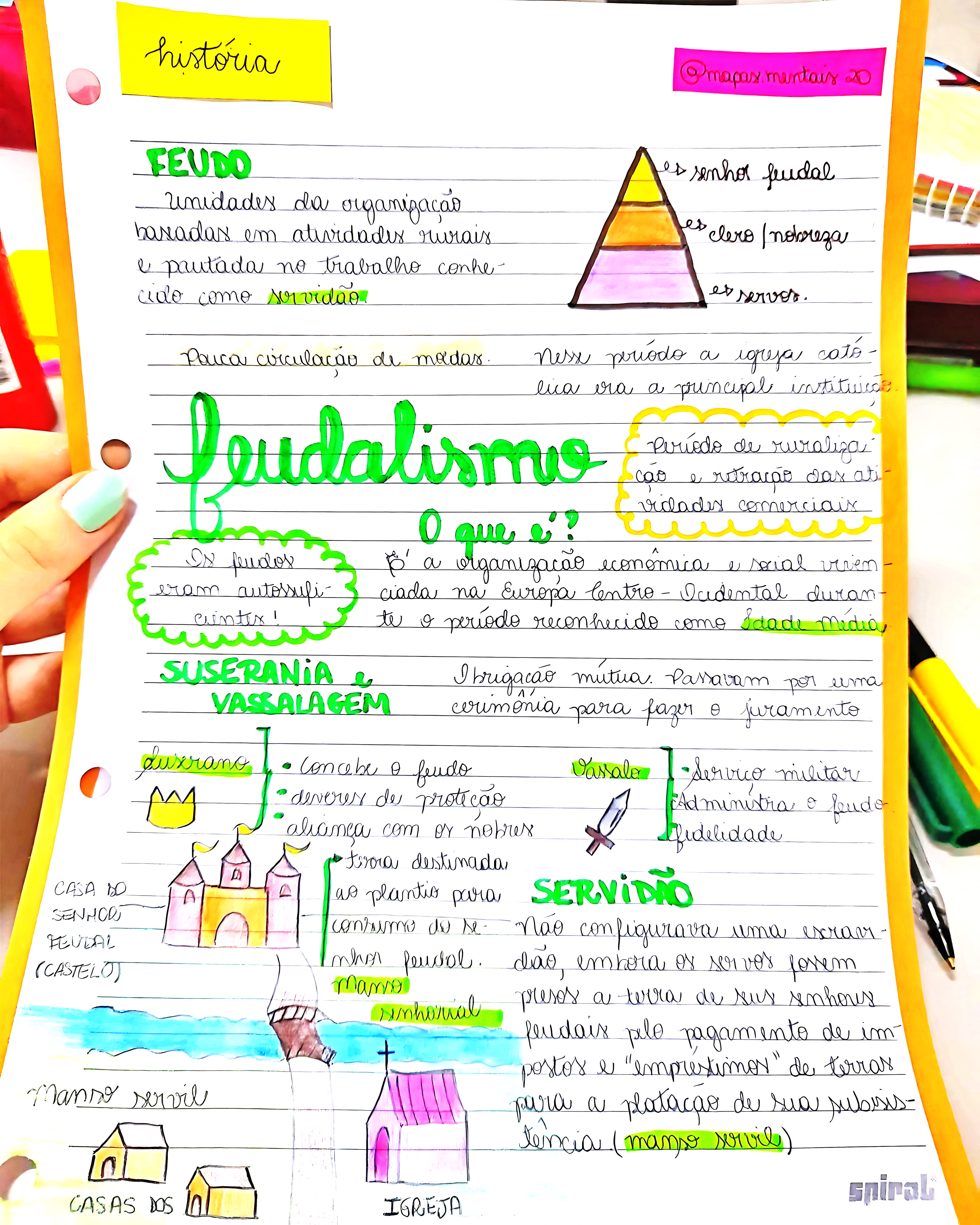 MAPA MENTAL SOBRE SISTEMA FEUDAL