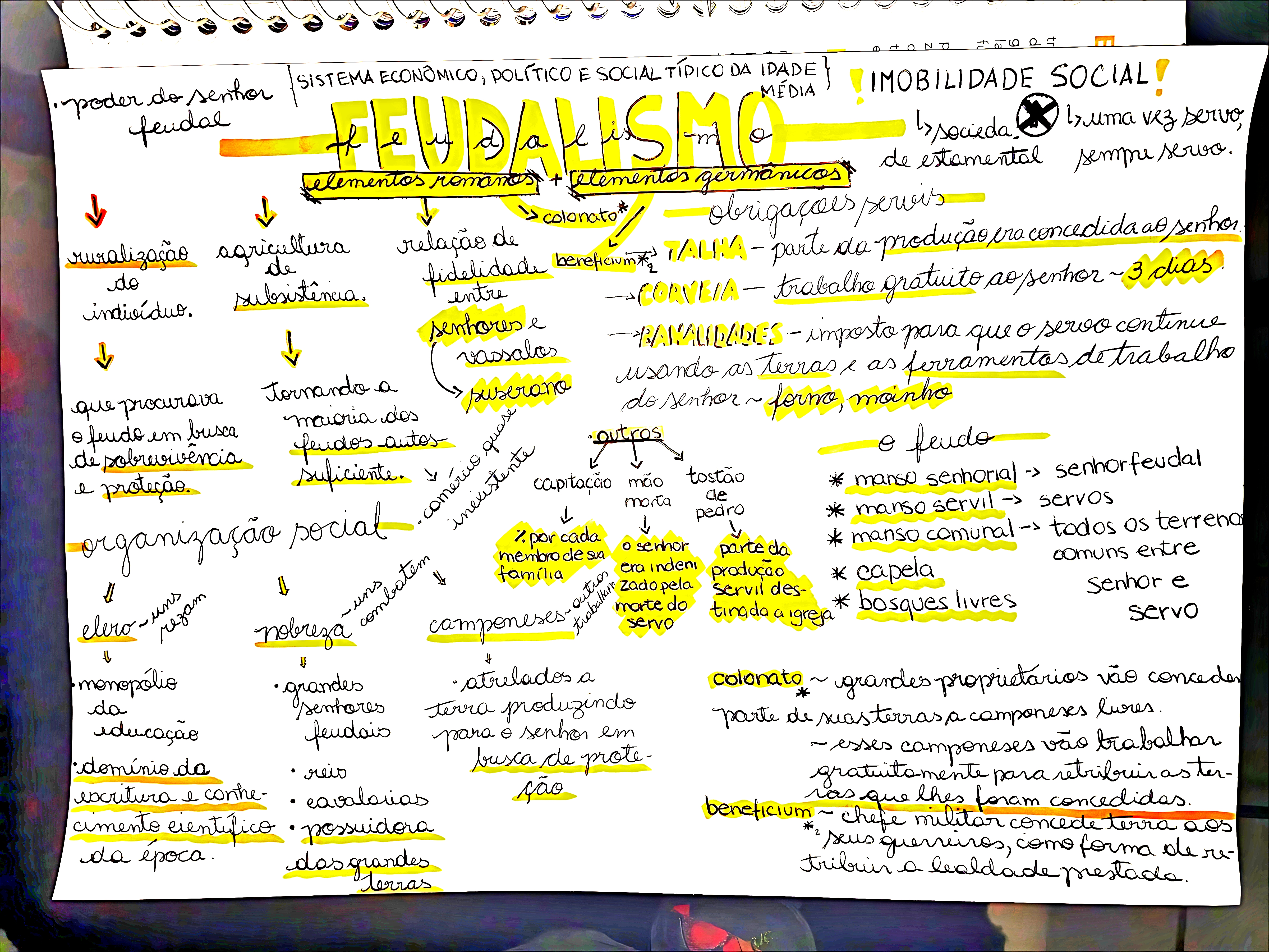 MAPA MENTAL SOBRE SISTEMA FEUDAL