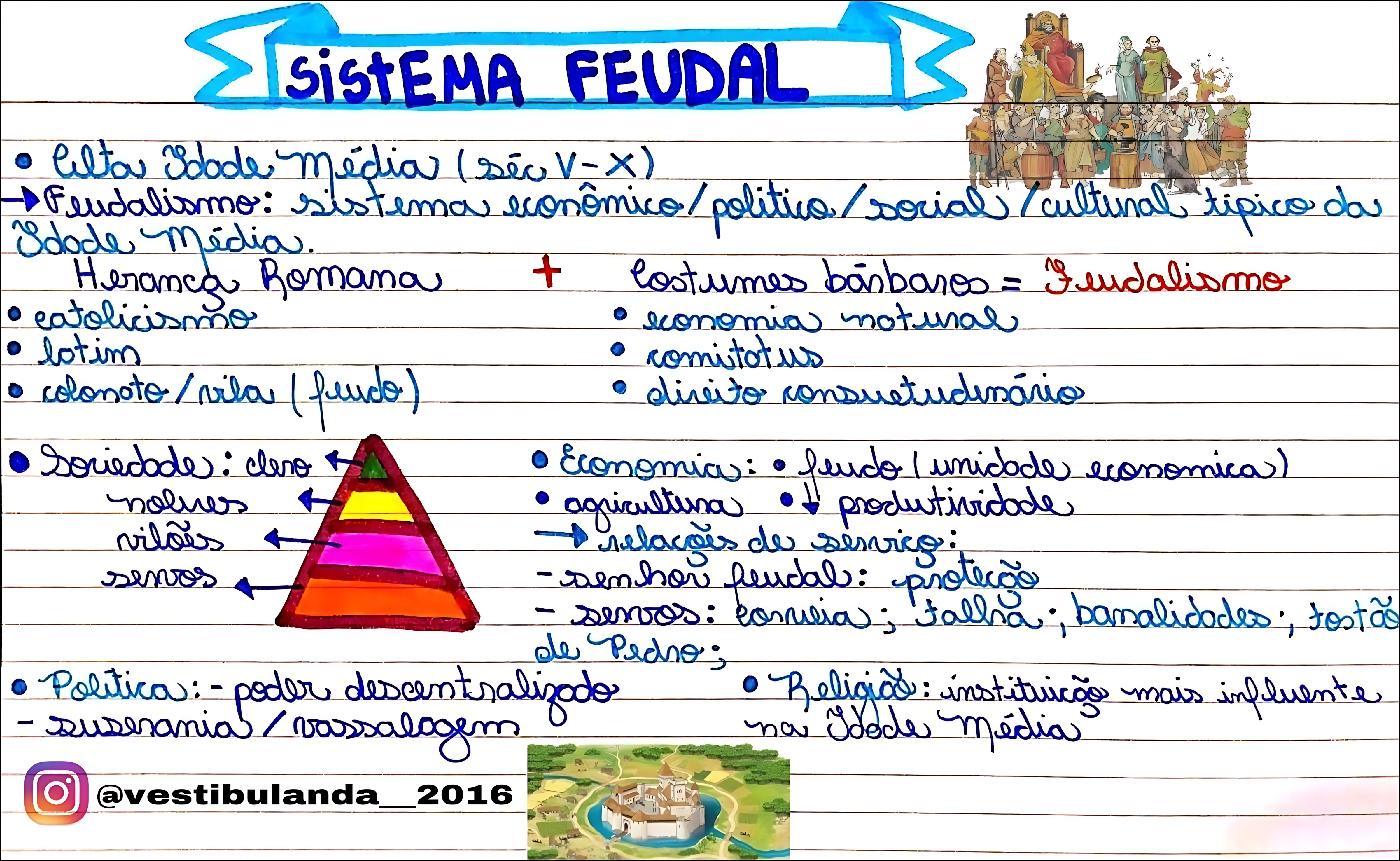 MAPA MENTAL SOBRE SISTEMA FEUDAL