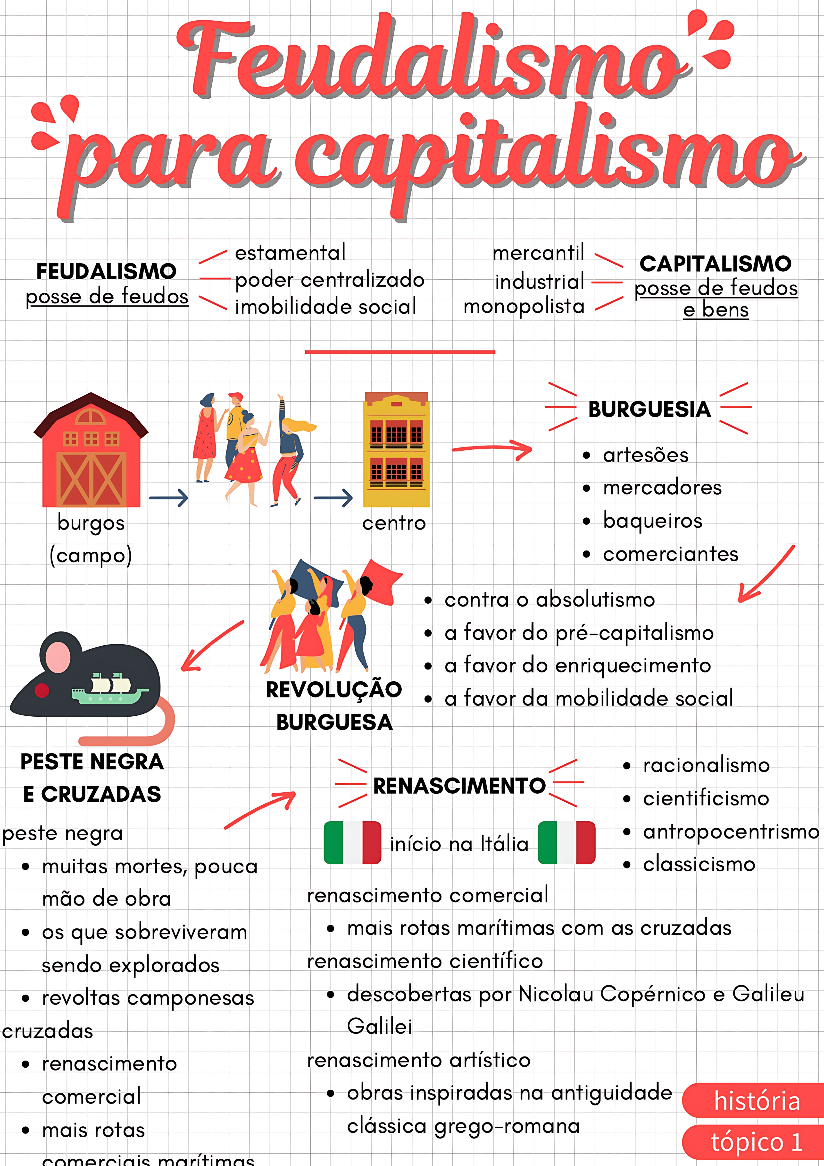MAPA MENTAL SOBRE SISTEMA FEUDAL