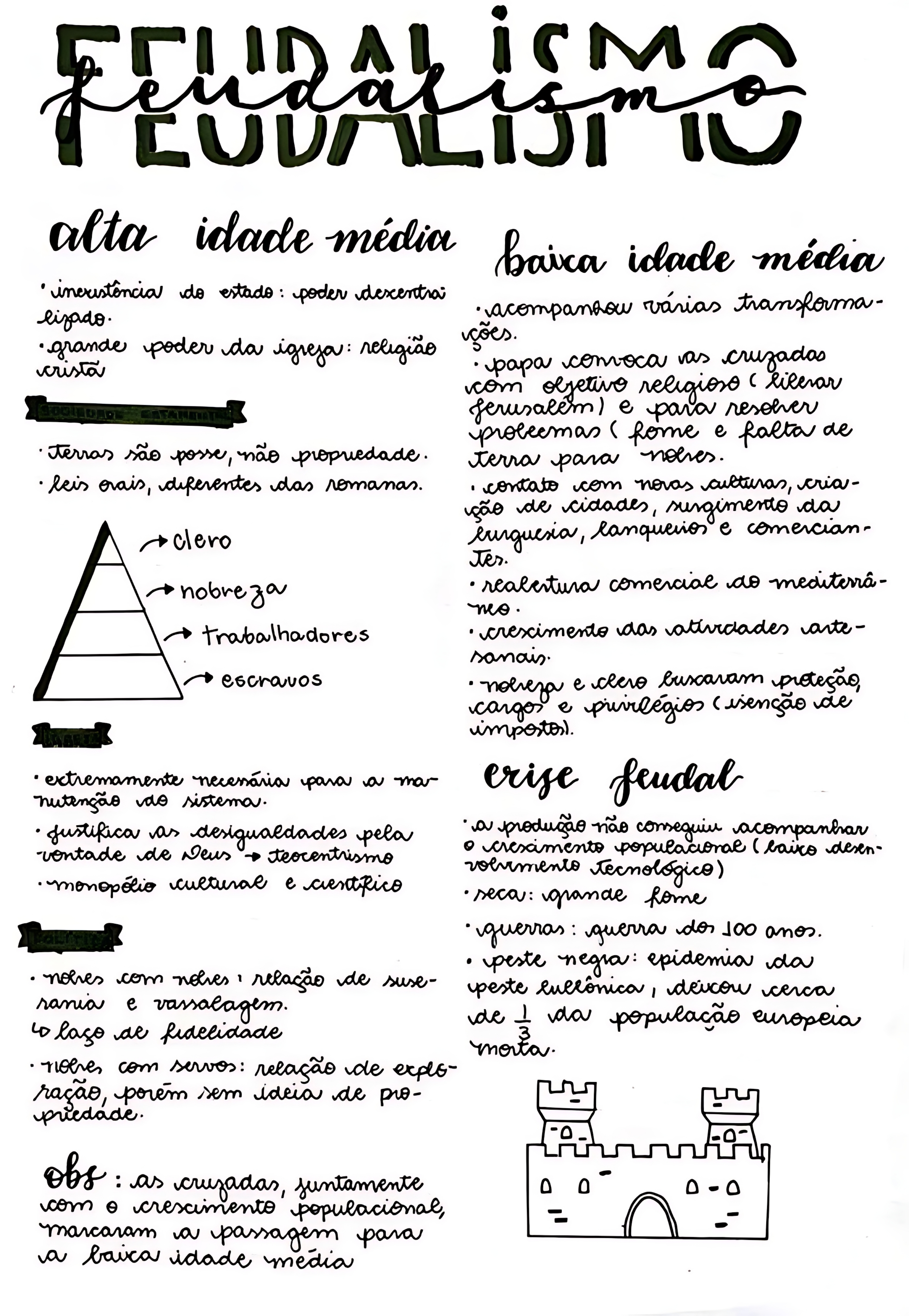 MAPA MENTAL SOBRE SISTEMA FEUDAL